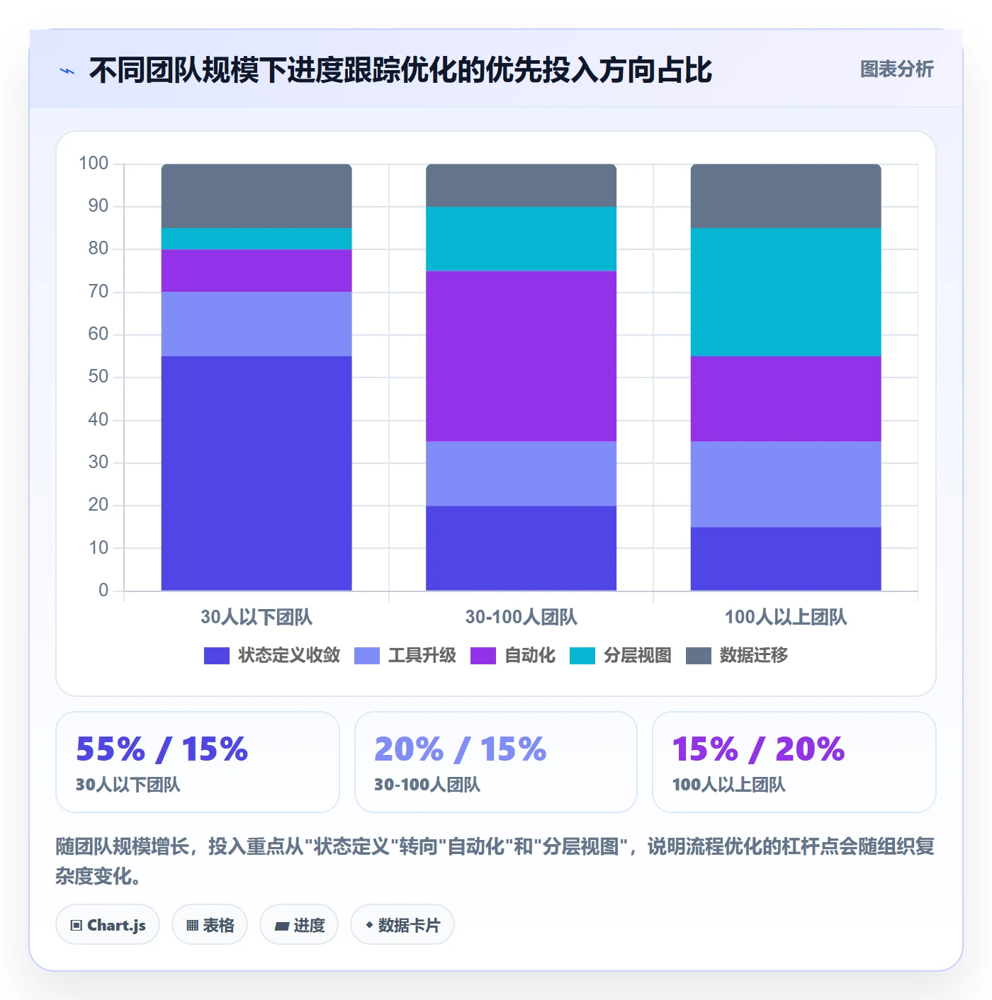 动态实操方法：研发团队提升进度跟踪效率的流程优化方法与模板