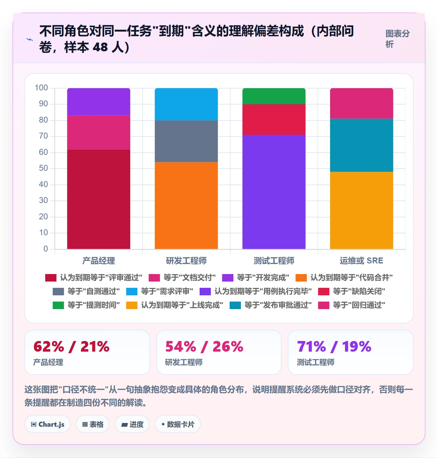 到期提醒落地方案:研发团队开展任务提醒的风险控制案例解析
