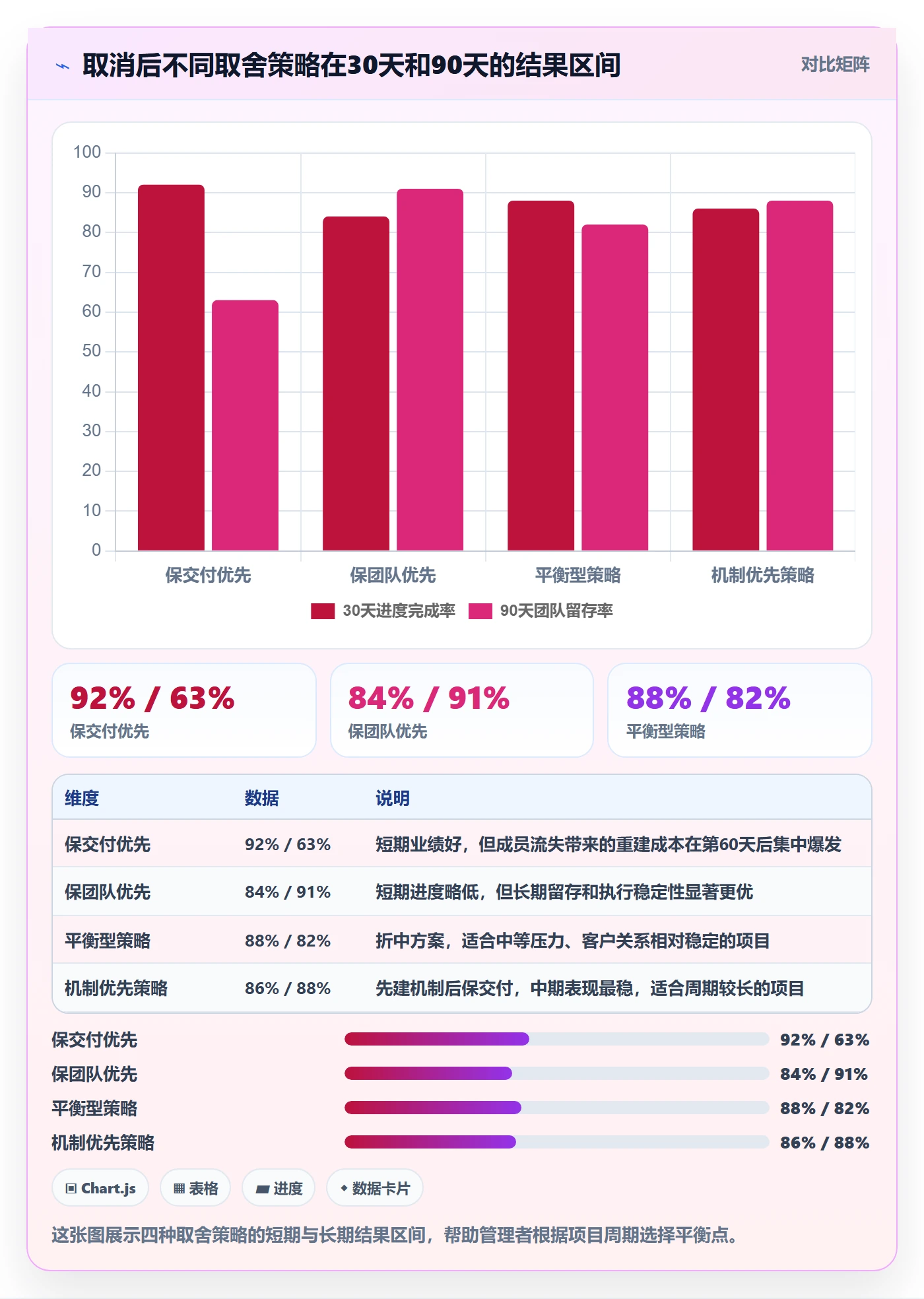 取消落地方案:项目成员开展任务执行的协同管理案例解析