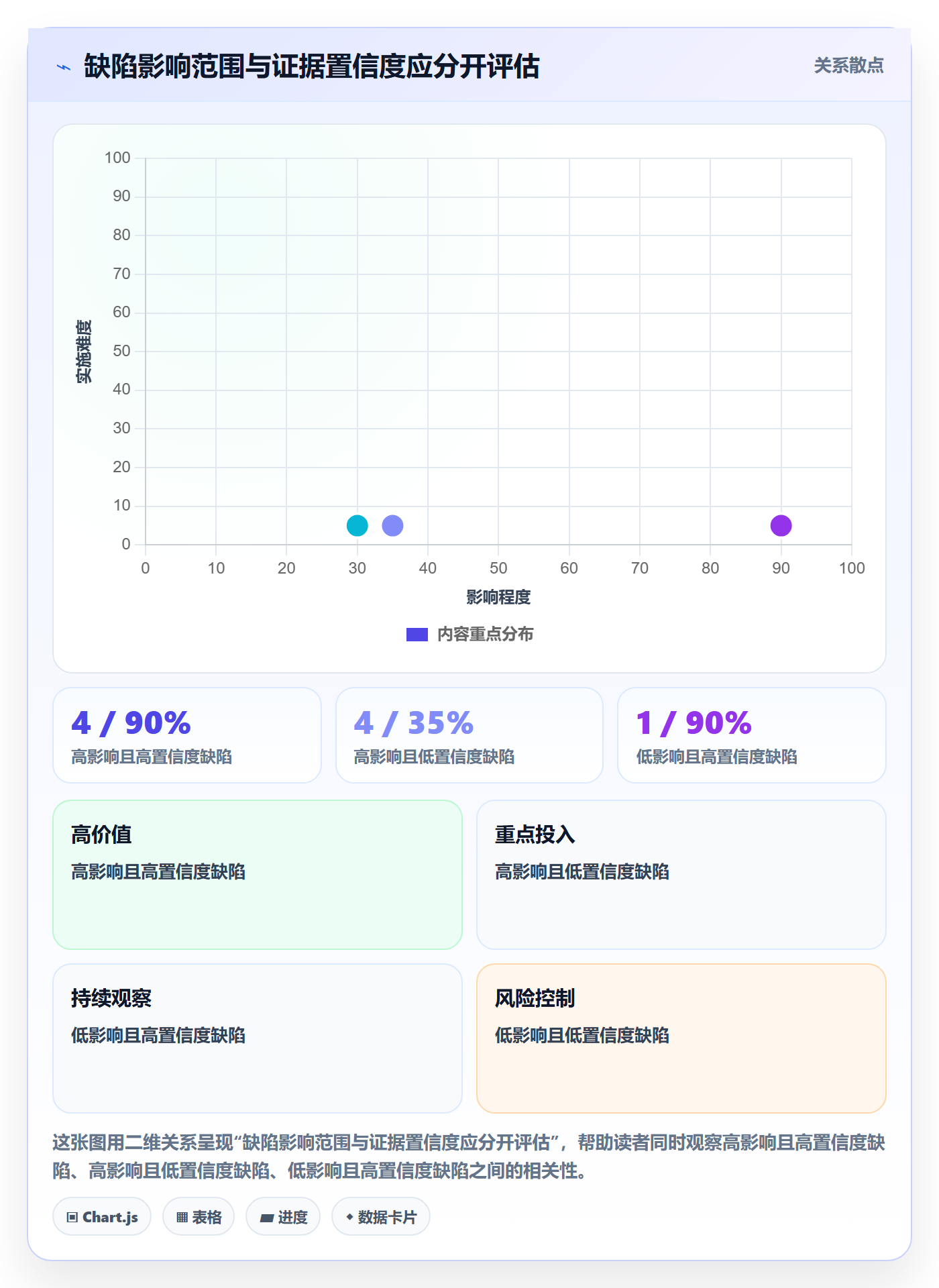 复现步骤管理指南：跨部门团队如何做好Bug / 缺陷，风险控制全流程