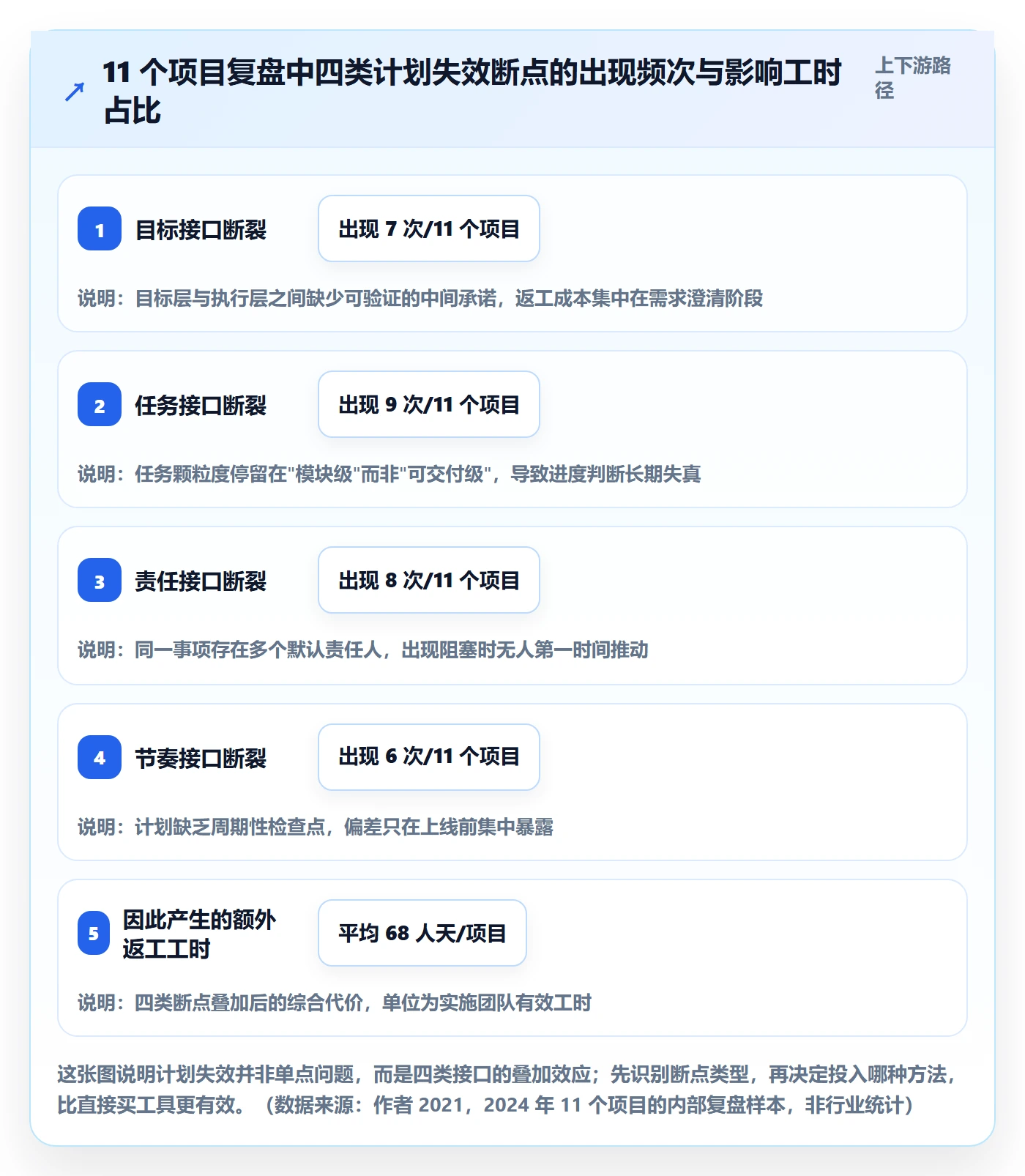 工作计划管理方法大全：实施团队项目规划协同管理落地清单