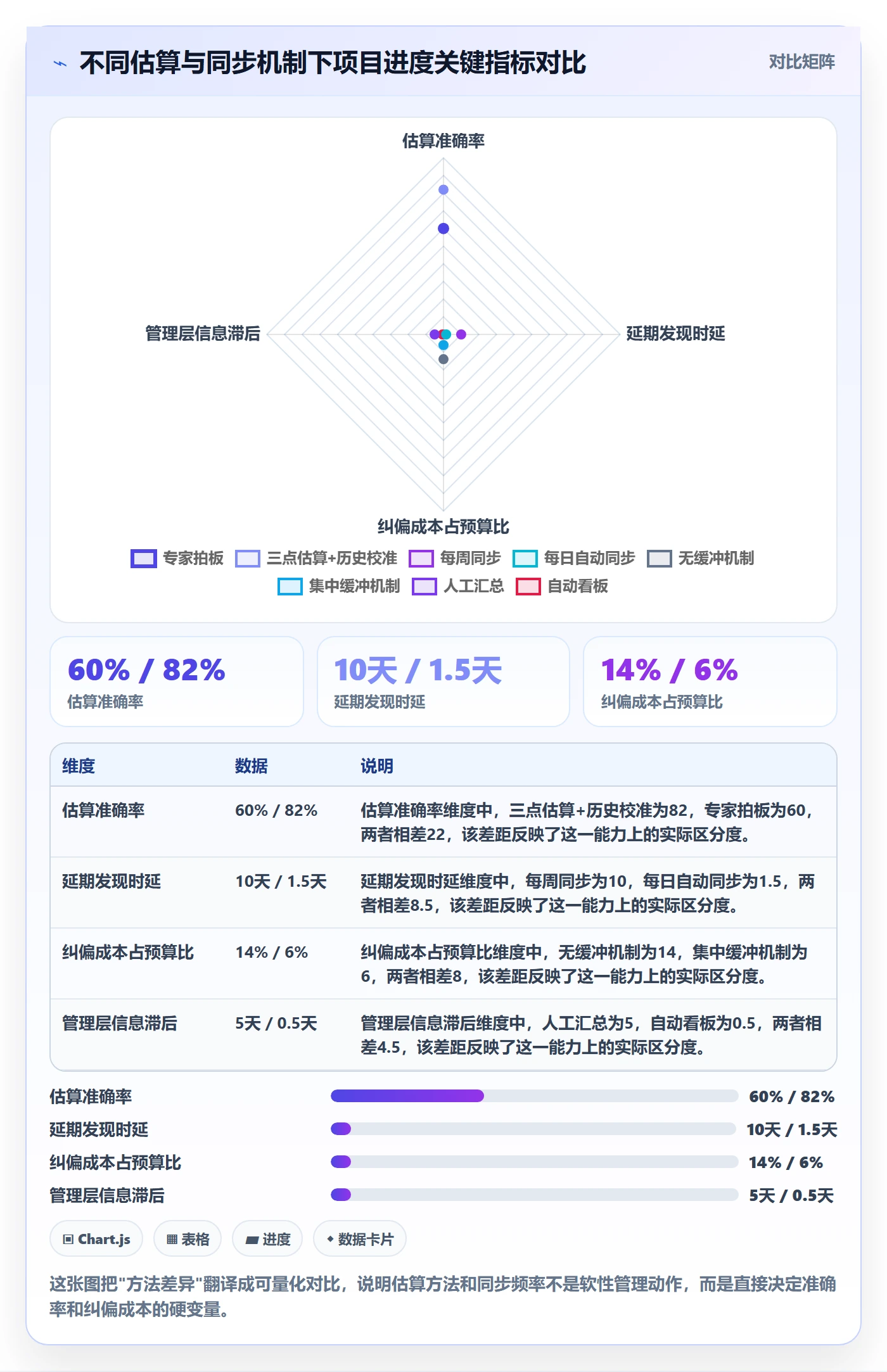 进度管理计划进度教程：企业管理者最佳实践，避坑指南