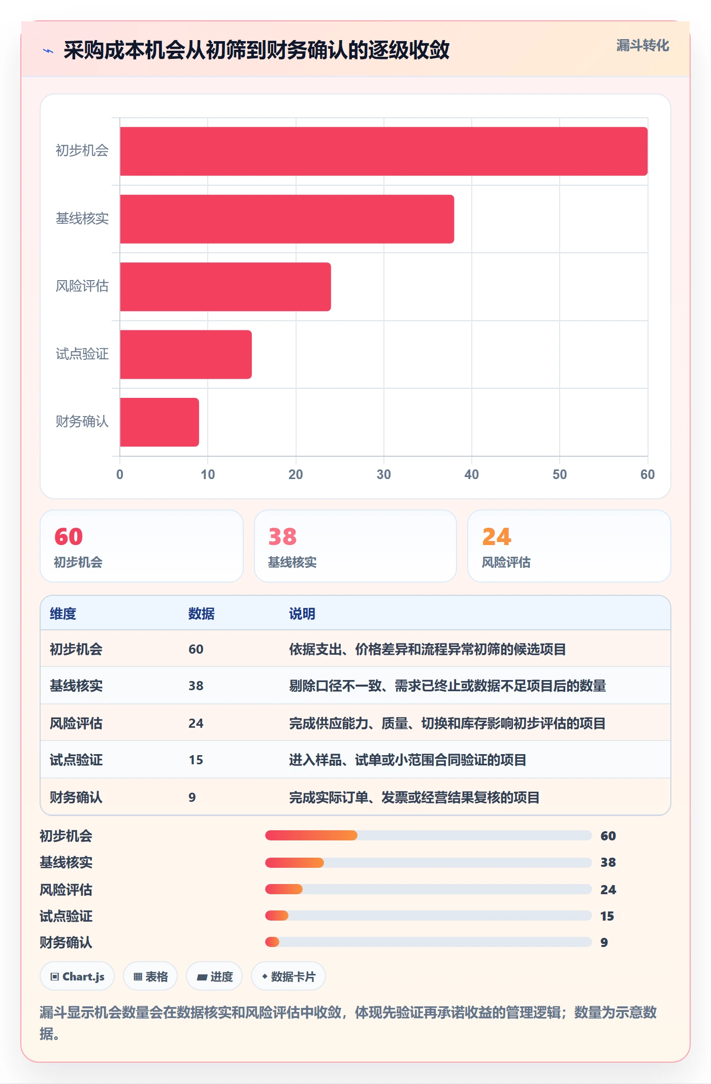 采购成本落地方案:企业管理者开展成本管理的效率提升案例解析