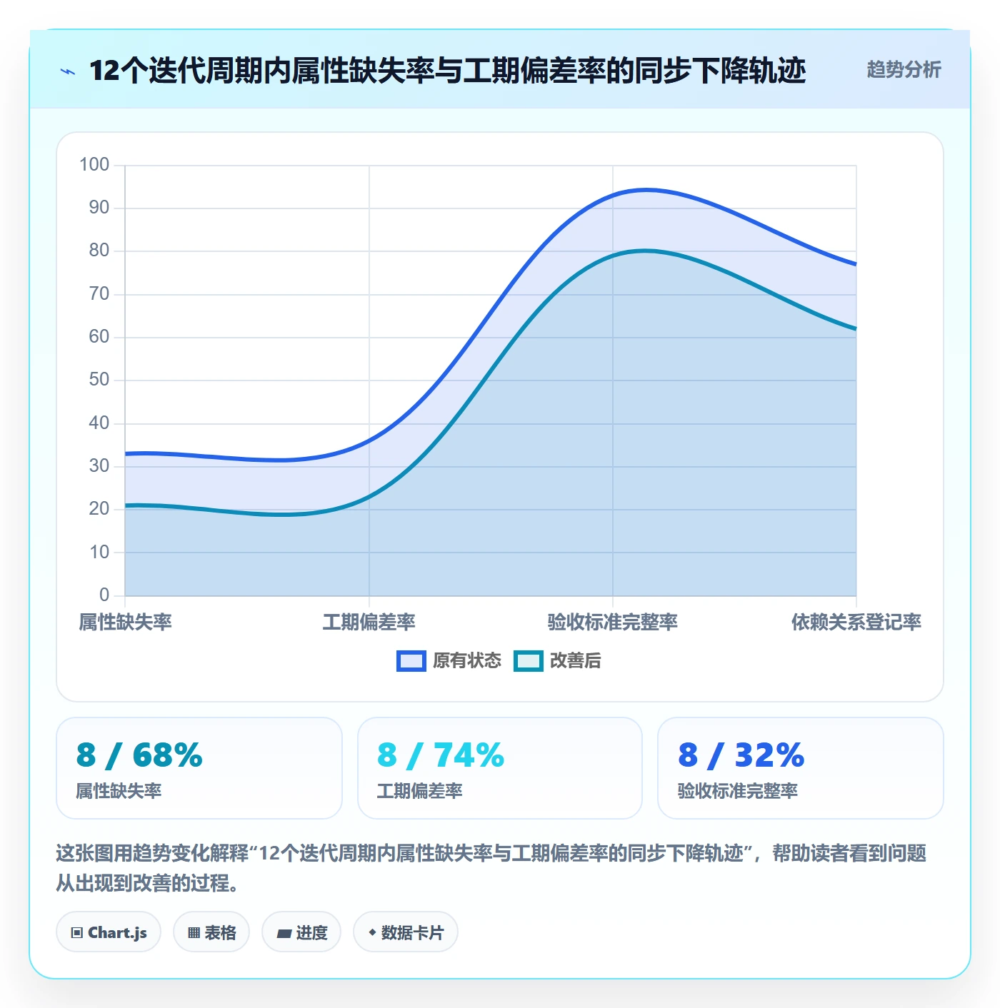 预计工期最佳实践:产品经理任务属性协同管理,常见问题