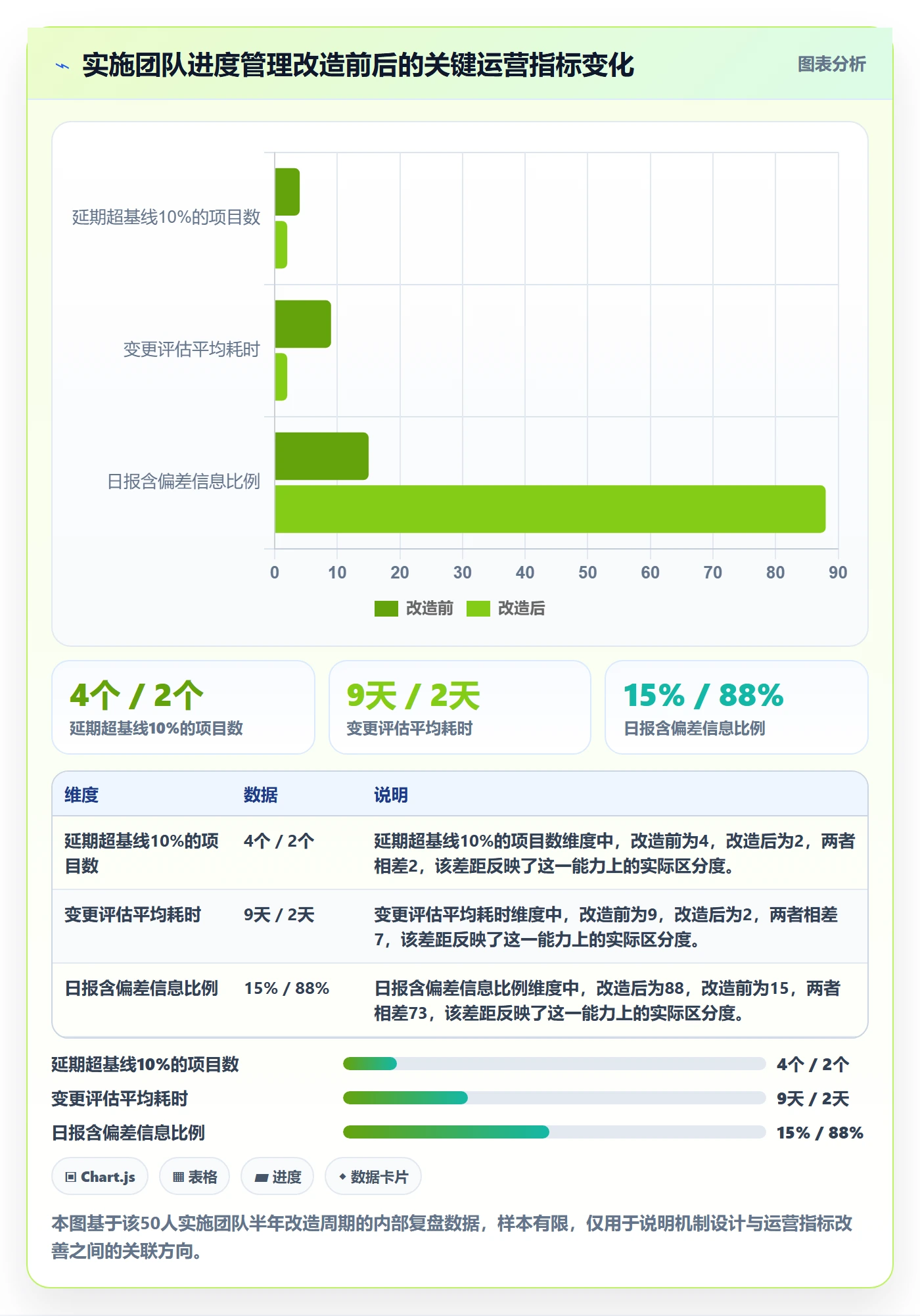 进度管理计划进度教程：实施团队风险控制，避坑指南