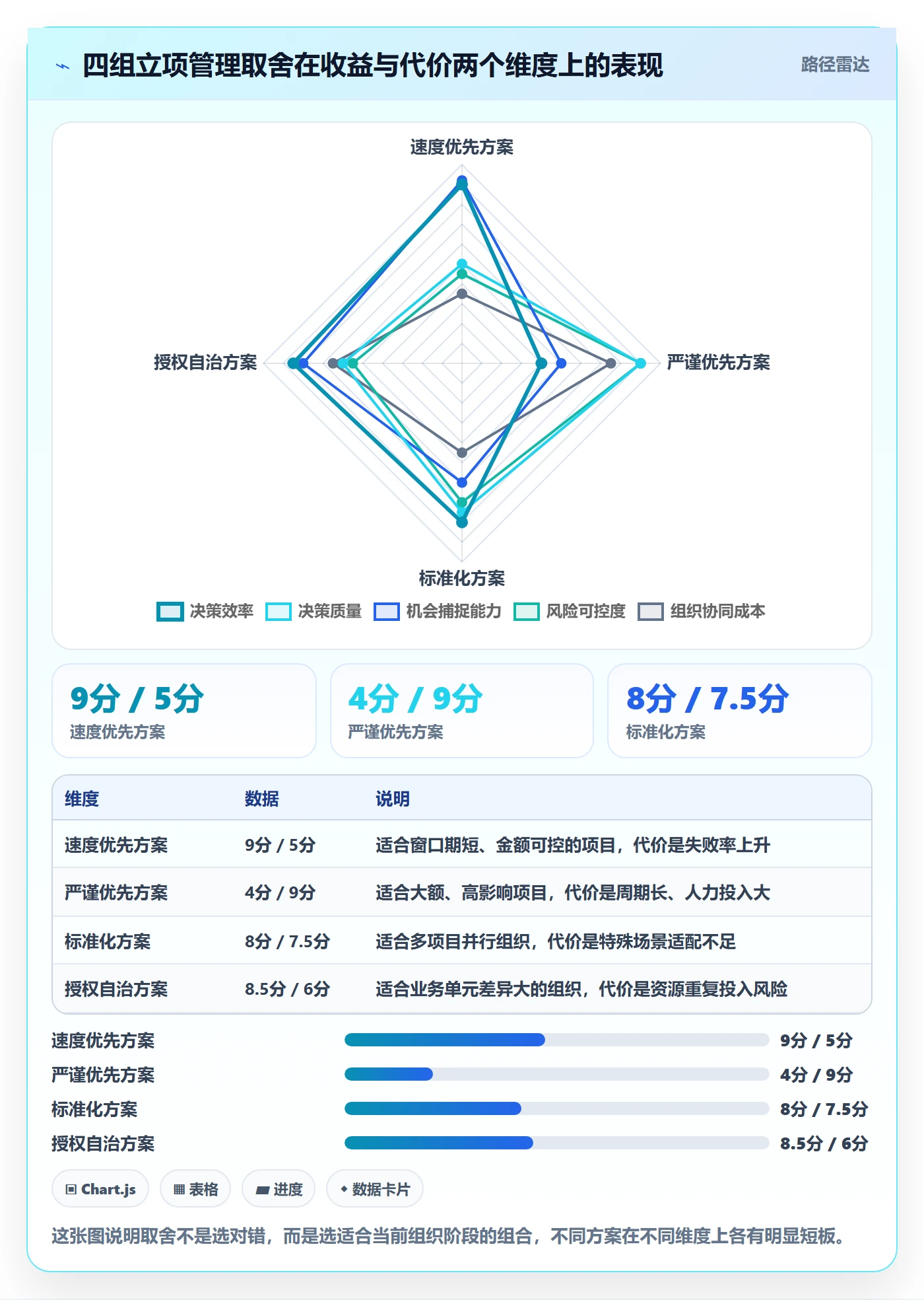 项目类型最佳实践:项目经理项目立项最佳实践,常见问题