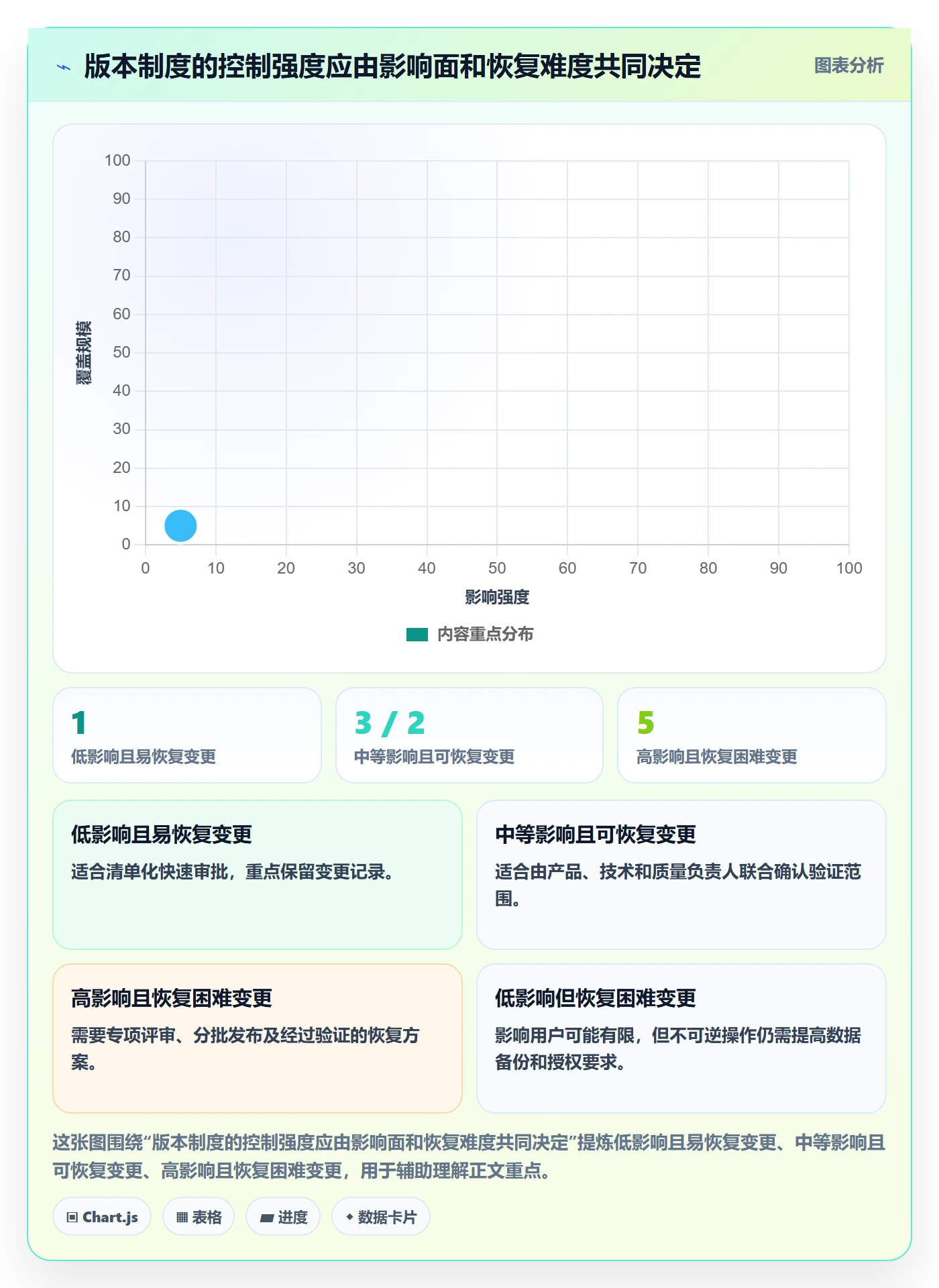 版本怎么做？企业管理者制度设计：版本管理从0到1