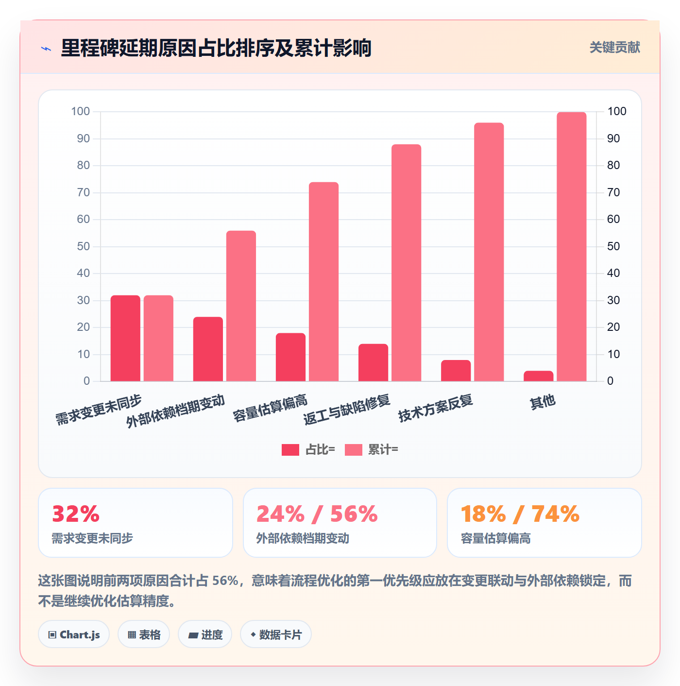 里程碑如何做好节点日期?企业管理者流程优化与操作步骤