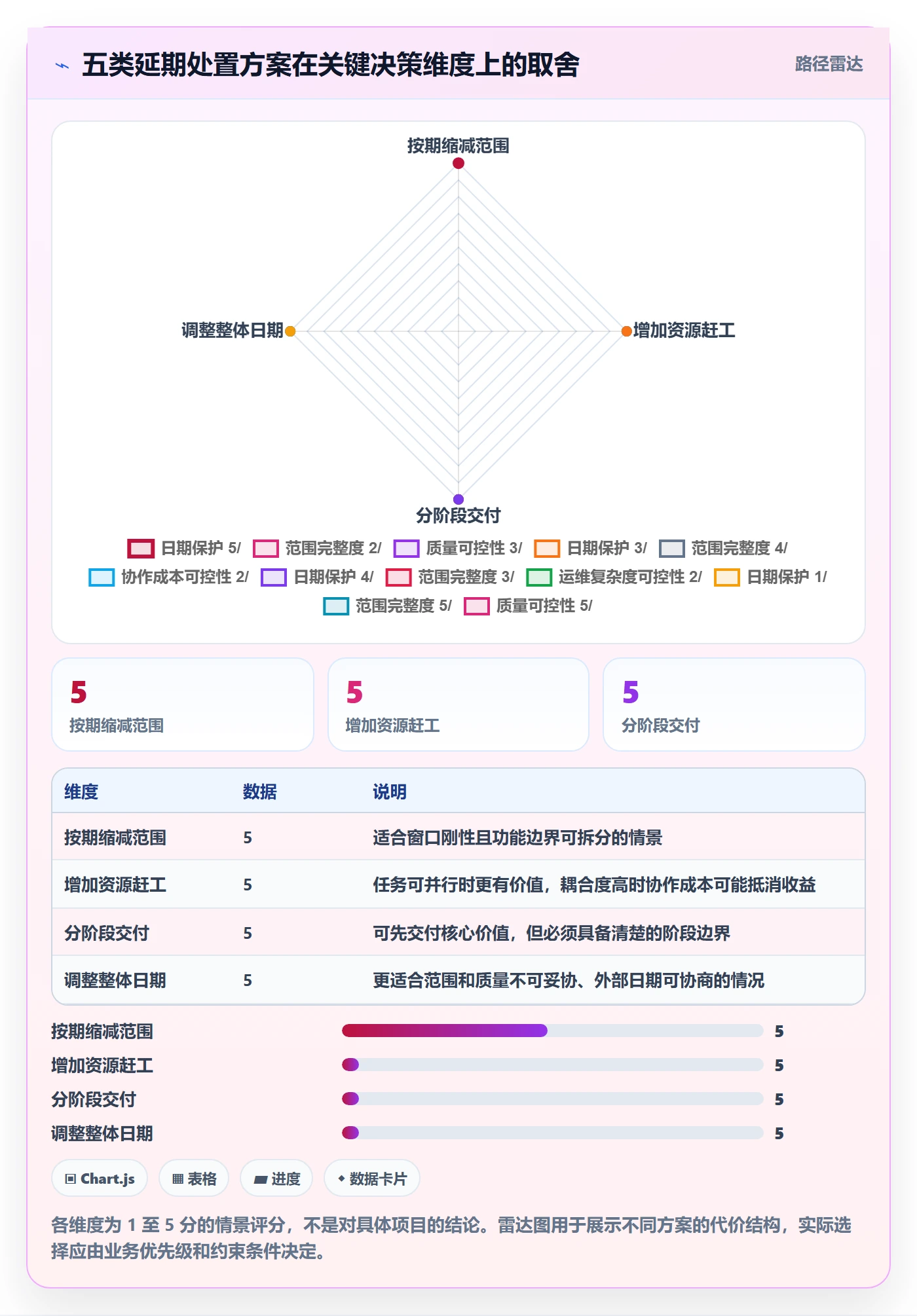 延期管理延期全流程:实施团队协同管理与一文讲清