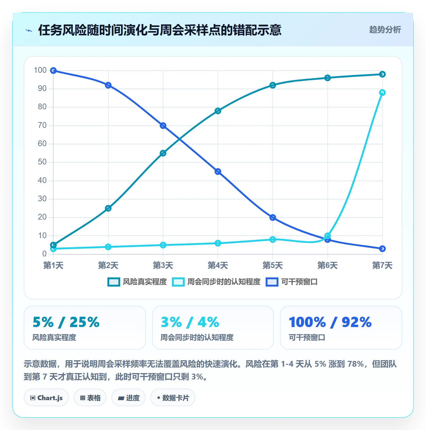 进度跟踪如何做好动态?研发团队风险控制与操作步骤