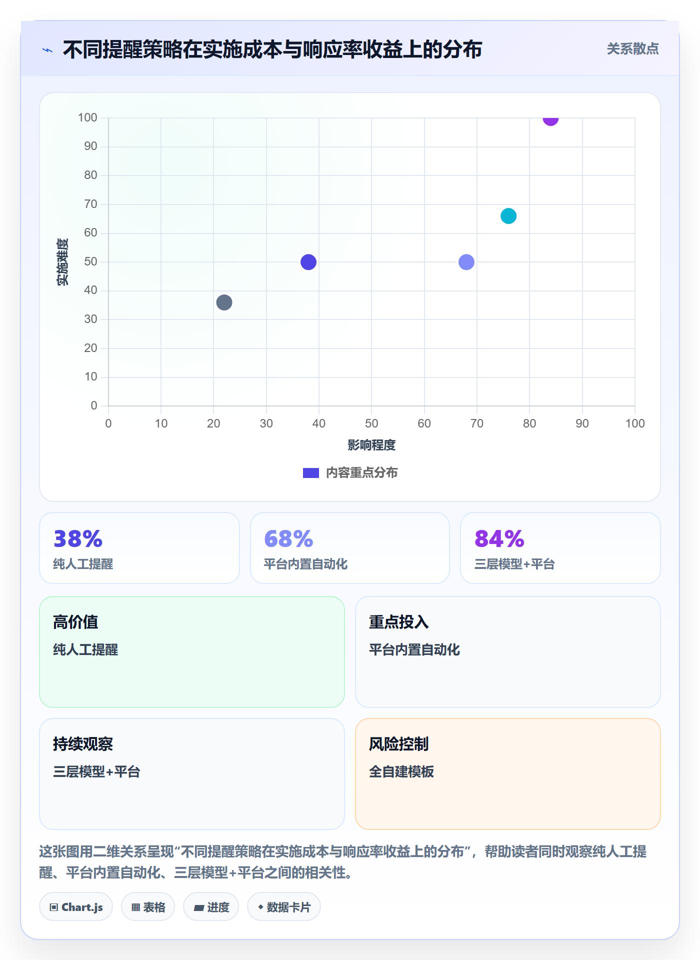 消息通知实操方法：项目经理提升任务提醒效率的实操方法方法与模板