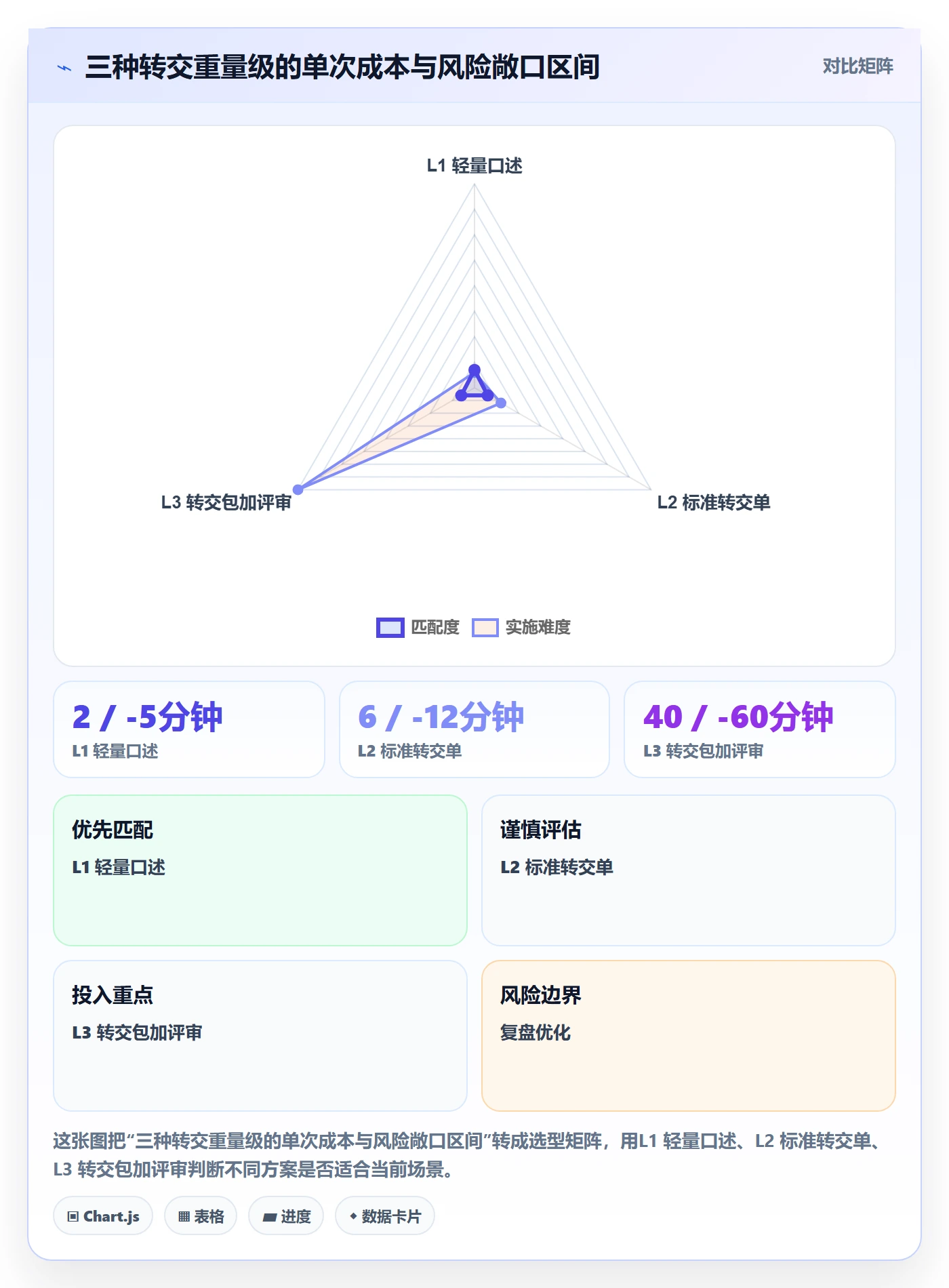 转交管理方法大全:产品经理任务分派实操方法落地清单