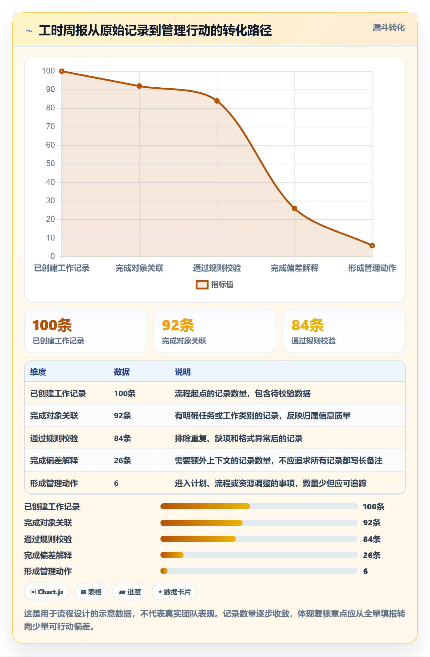 工时表周报工时全流程:研发团队最佳实践与一文讲清