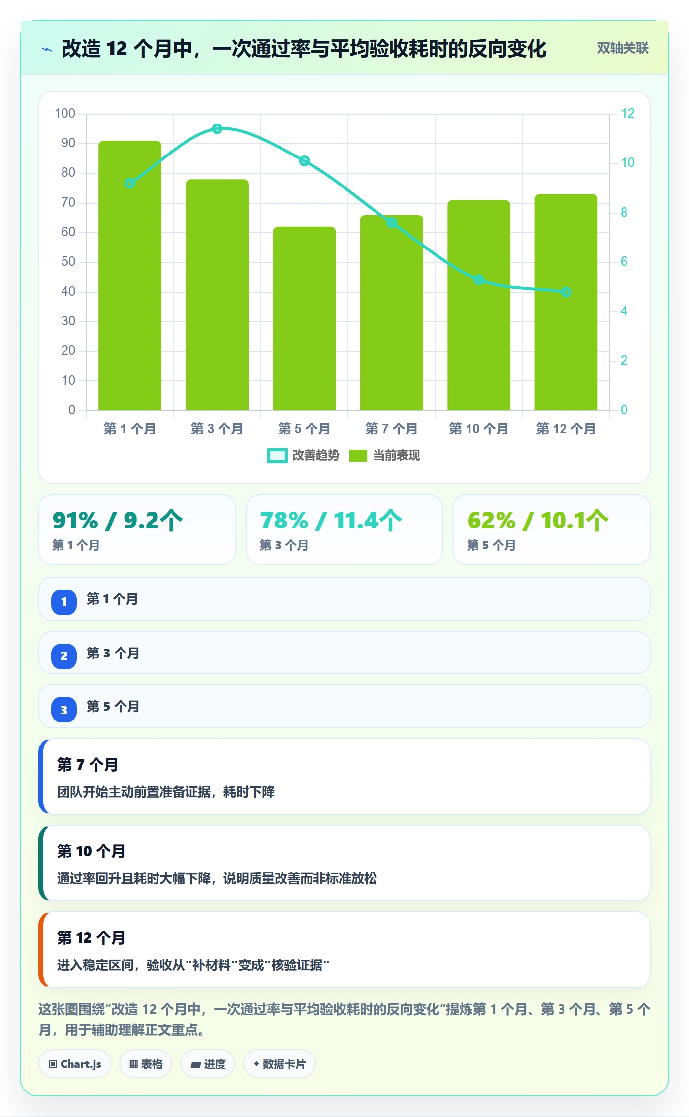 节点验收流程与规范:企业管理者里程碑制度设计关键指标