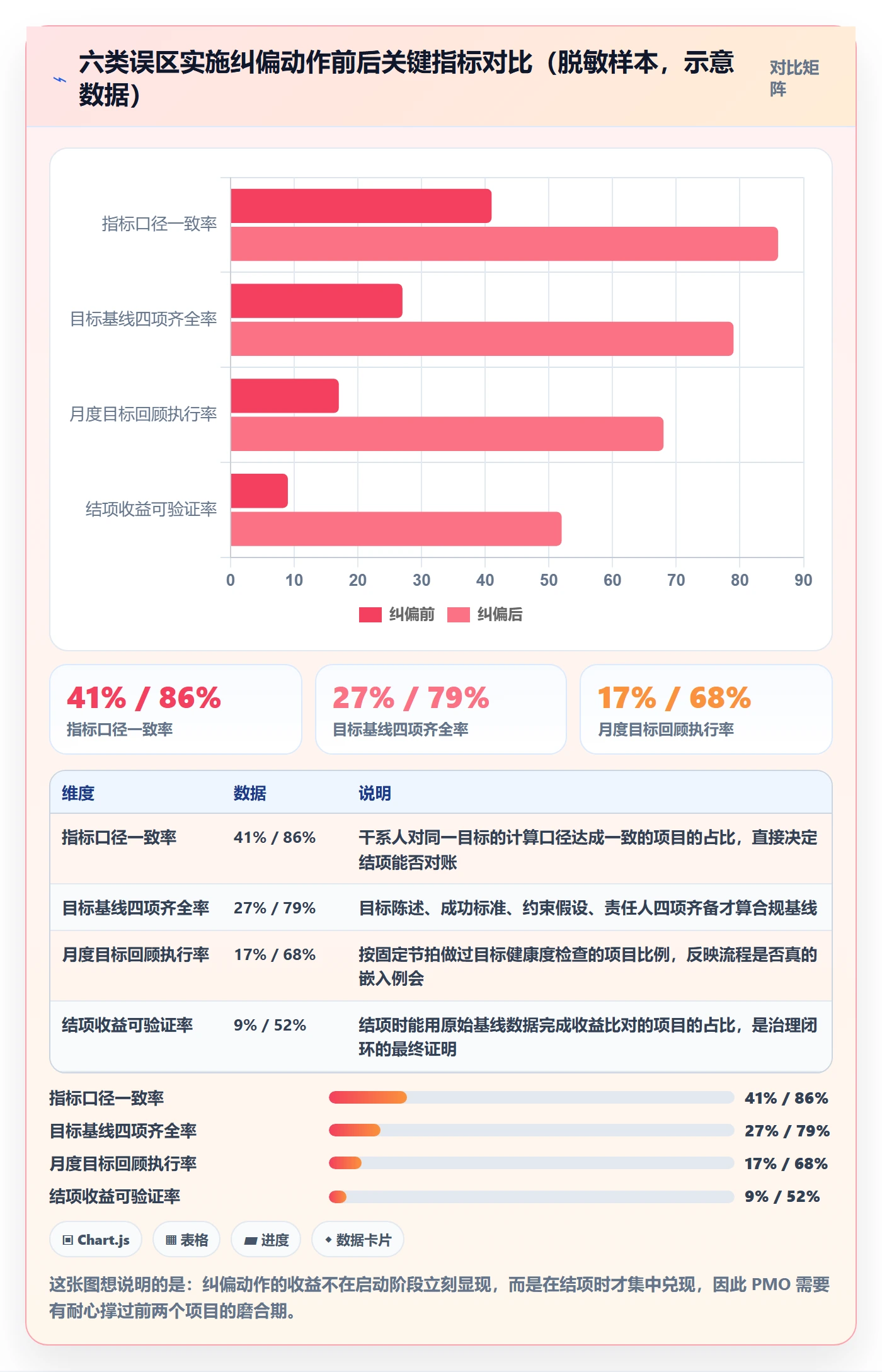 项目目标怎么做?PMO流程优化:项目目标从0到1