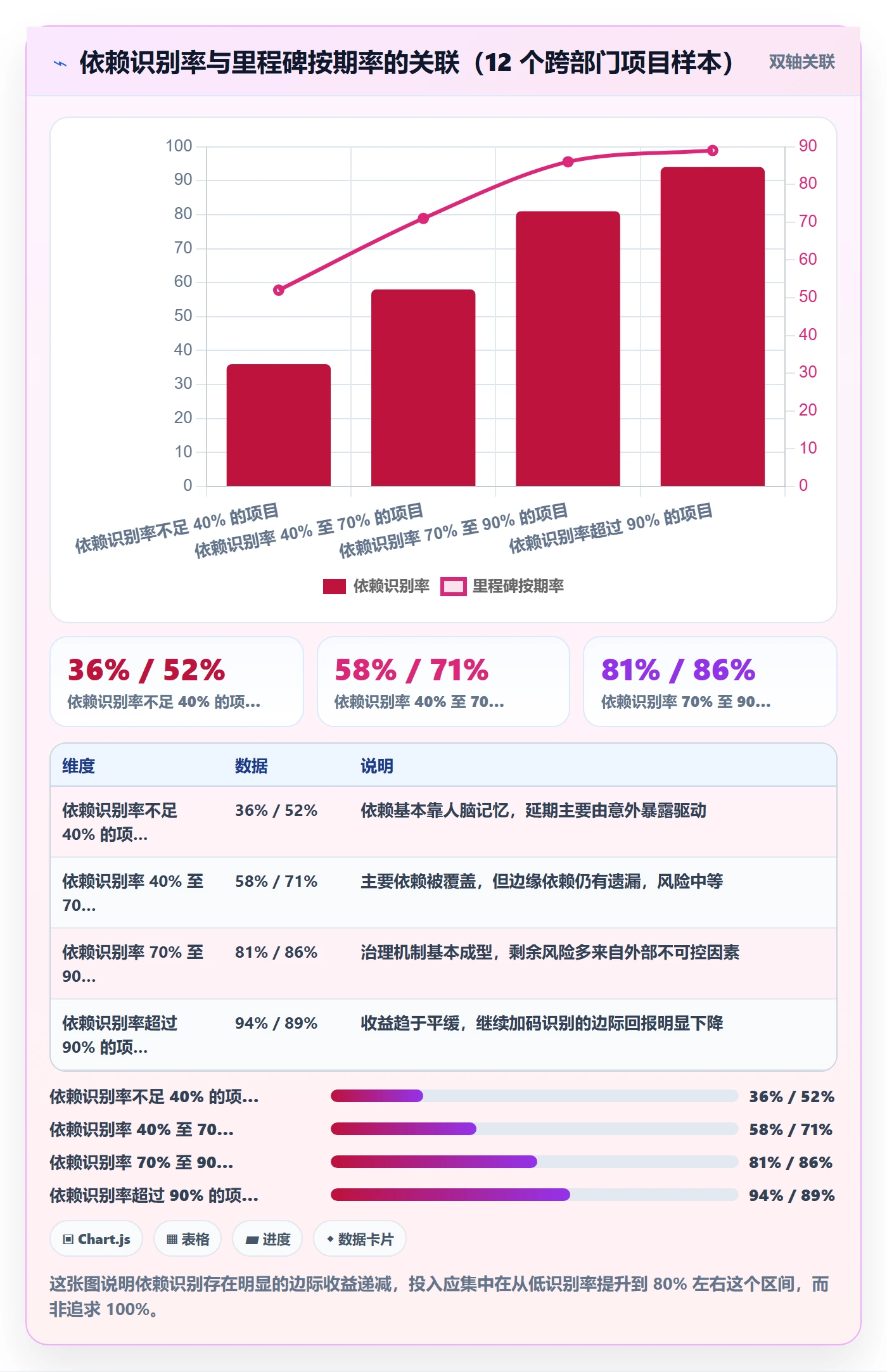 节点延期实操方法:跨部门团队提升里程碑效率的协同管理方法与模板