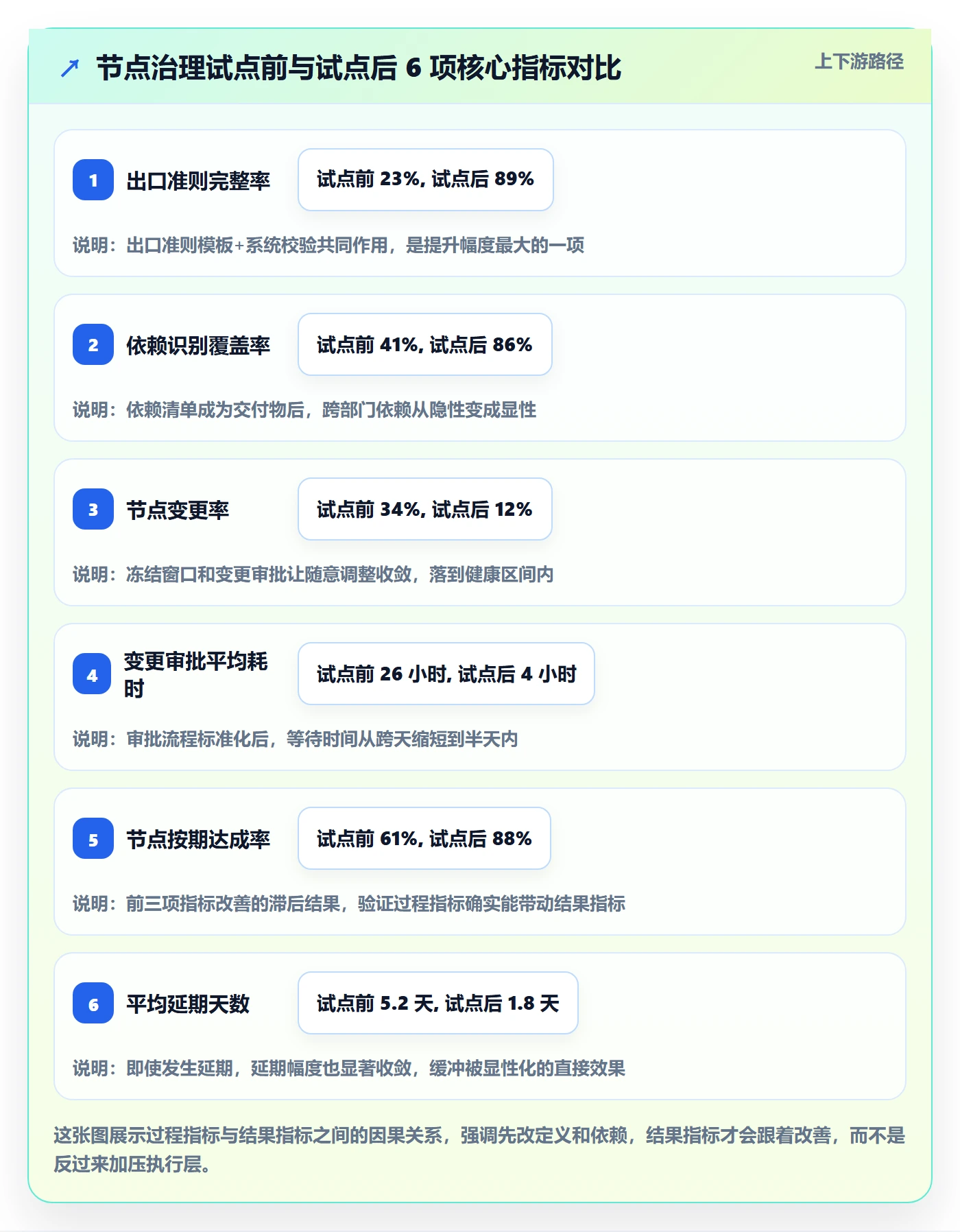 节点日期流程与规范：跨部门团队里程碑风险控制关键指标