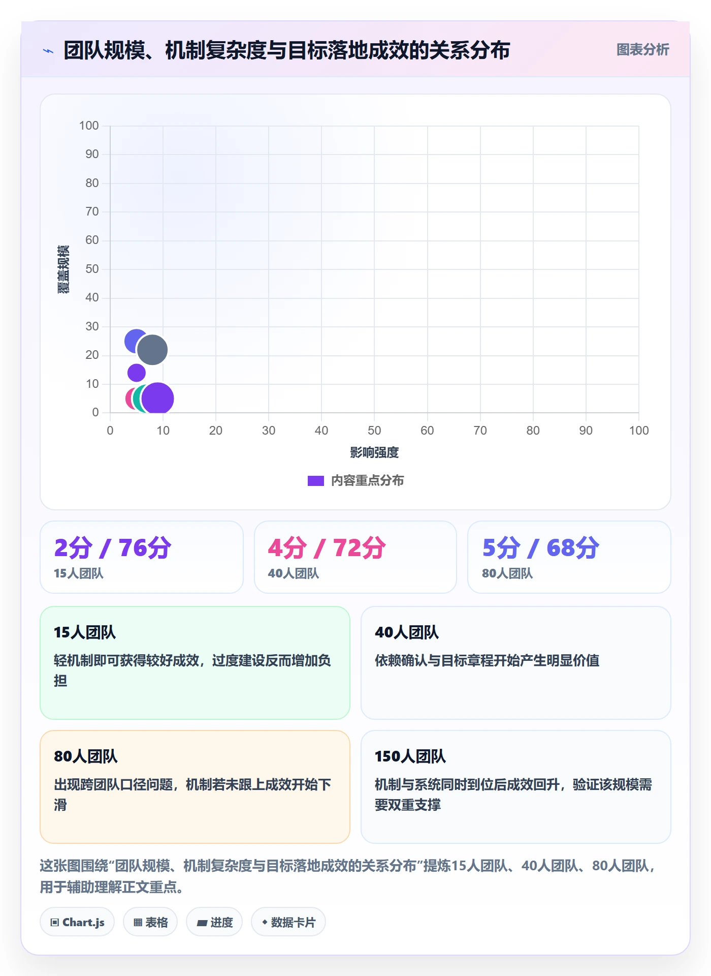 项目目标最佳实践:项目负责人项目目标落地方案,常见问题