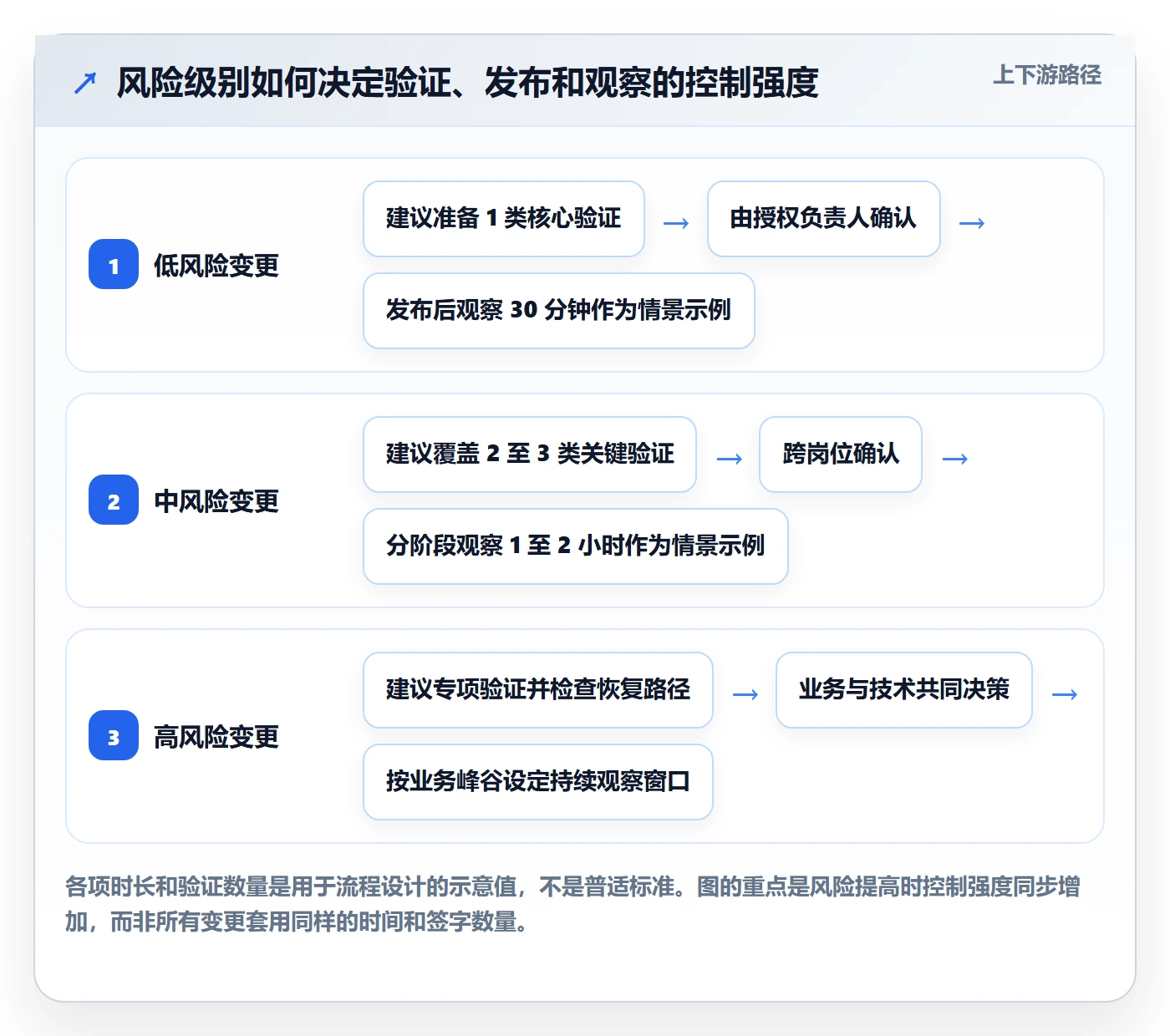 发布怎么做？跨部门团队落地方案：发布管理从0到1