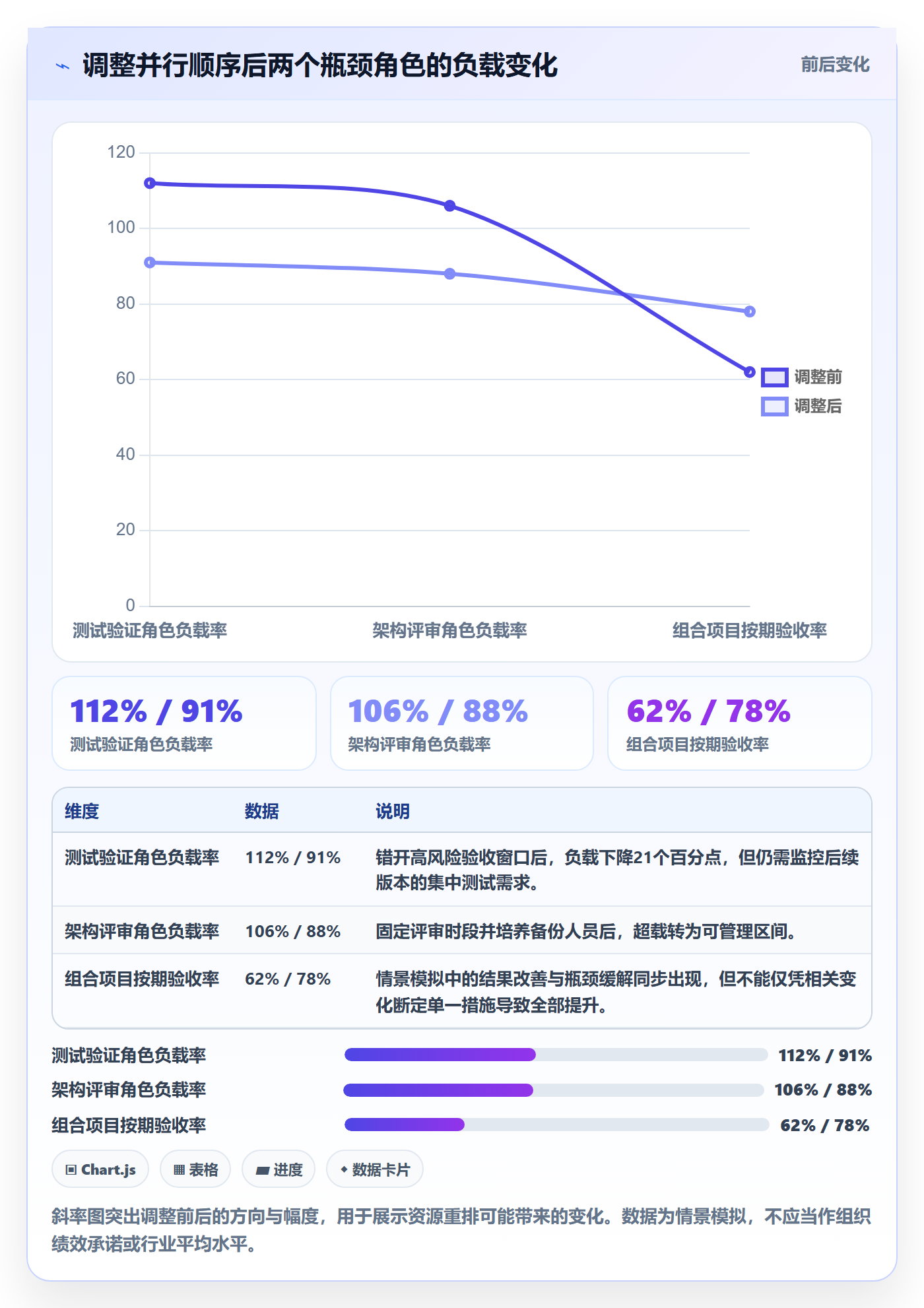 产能实操方法:PMO提升资源负载效率的数据分析方法与模板