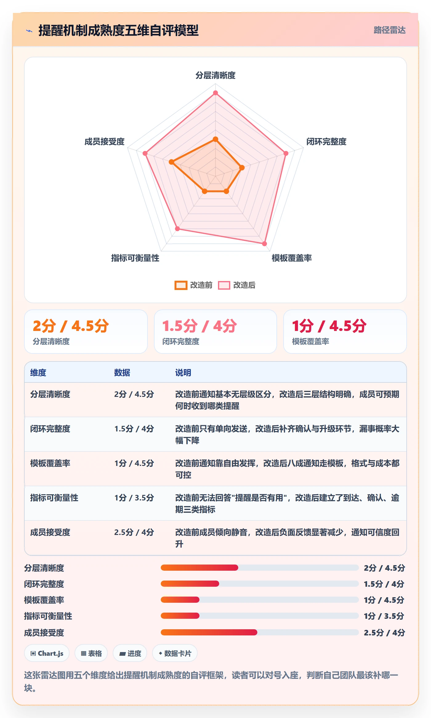 消息通知实操方法:项目成员提升任务提醒效率的落地方案方法与模板