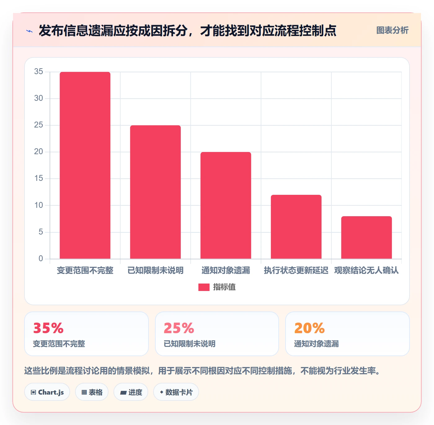 发布记录实操方法:跨部门团队提升发布管理效率的流程优化方法与模板