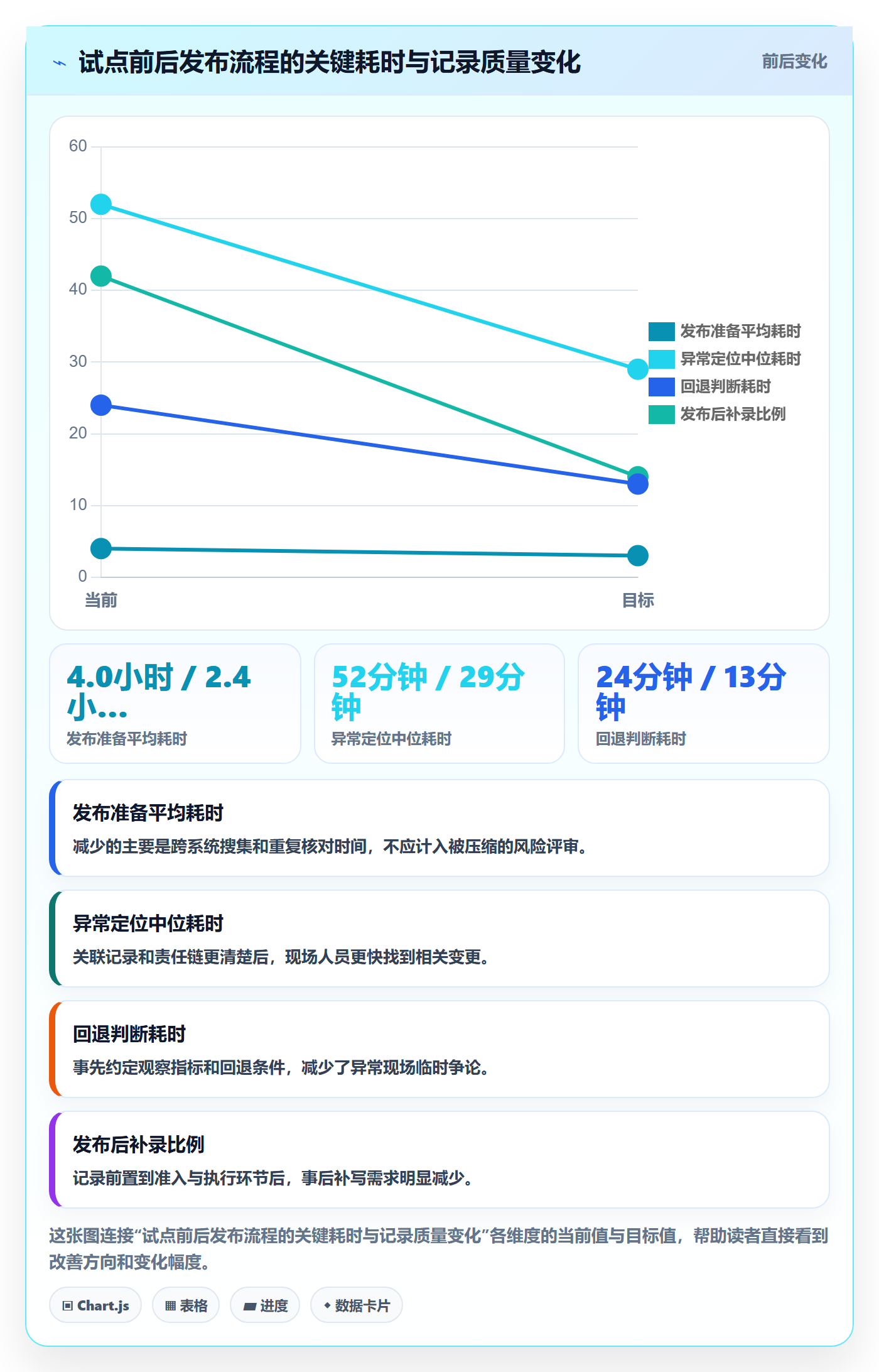 发布记录落地方案：跨部门团队开展发布管理的效率提升案例解析