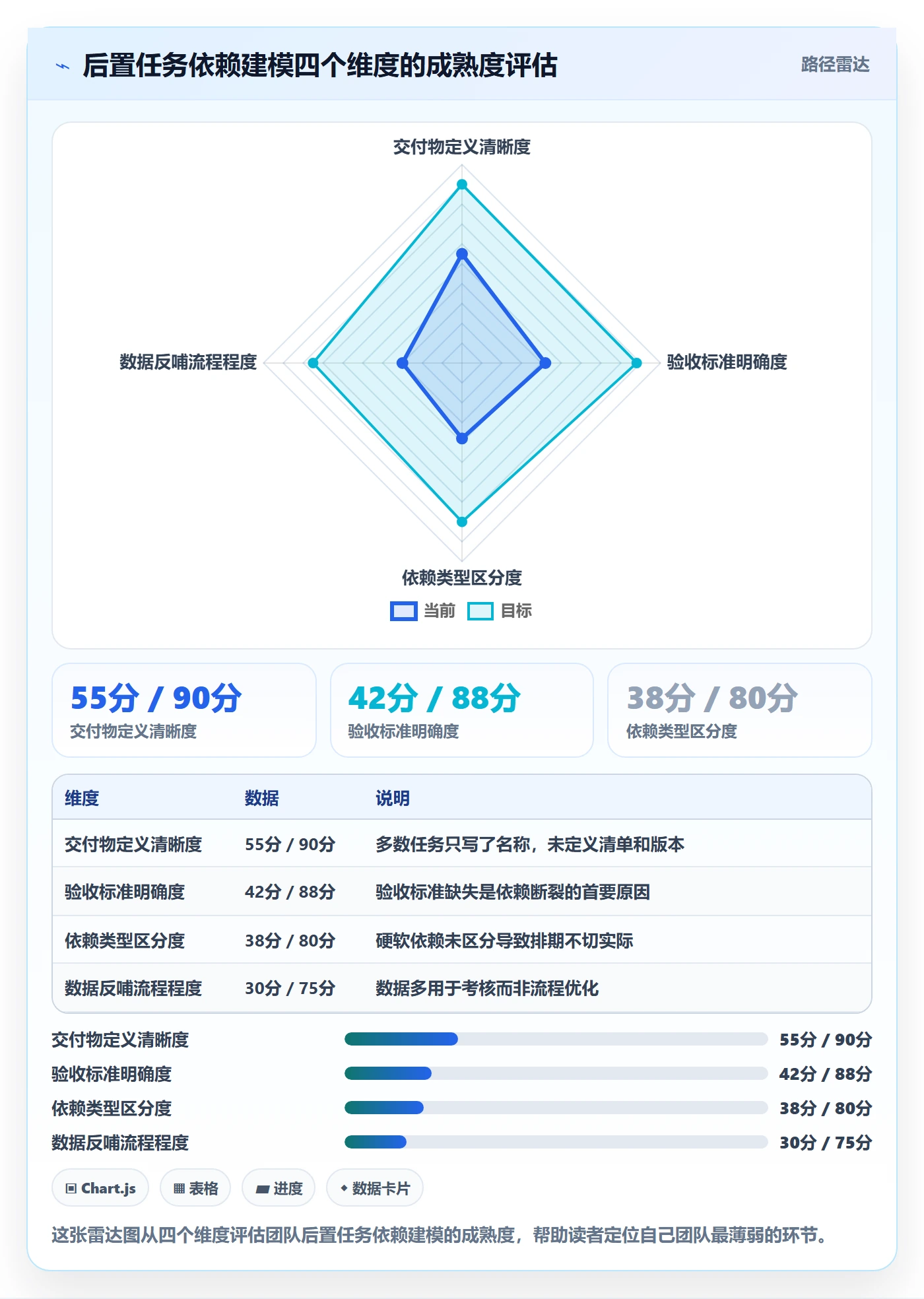 任务依赖如何做好后置任务？跨部门团队数据分析与操作步骤