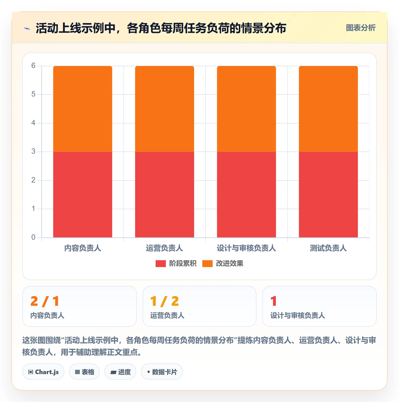 日视图怎么做?项目负责人协同管理:日历视图从0到1