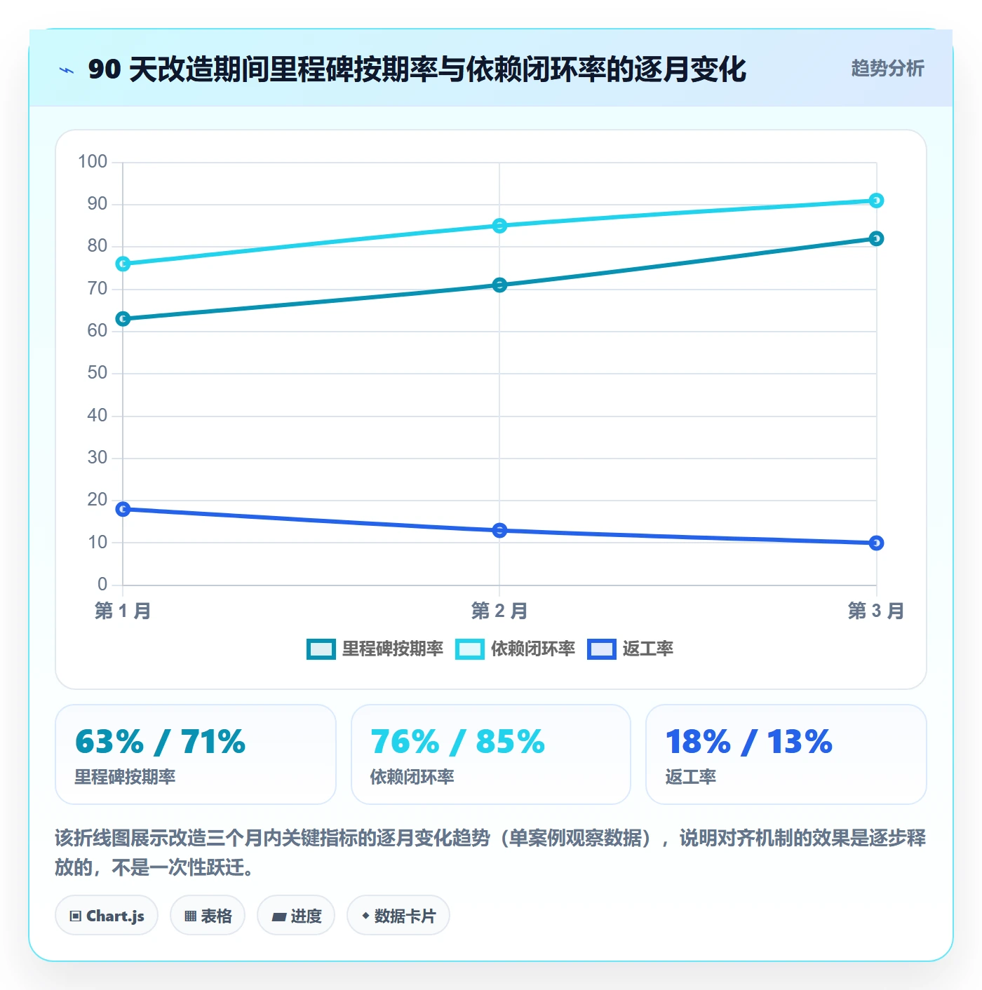 目标对齐流程与规范:实施团队项目目标效率提升关键指标
