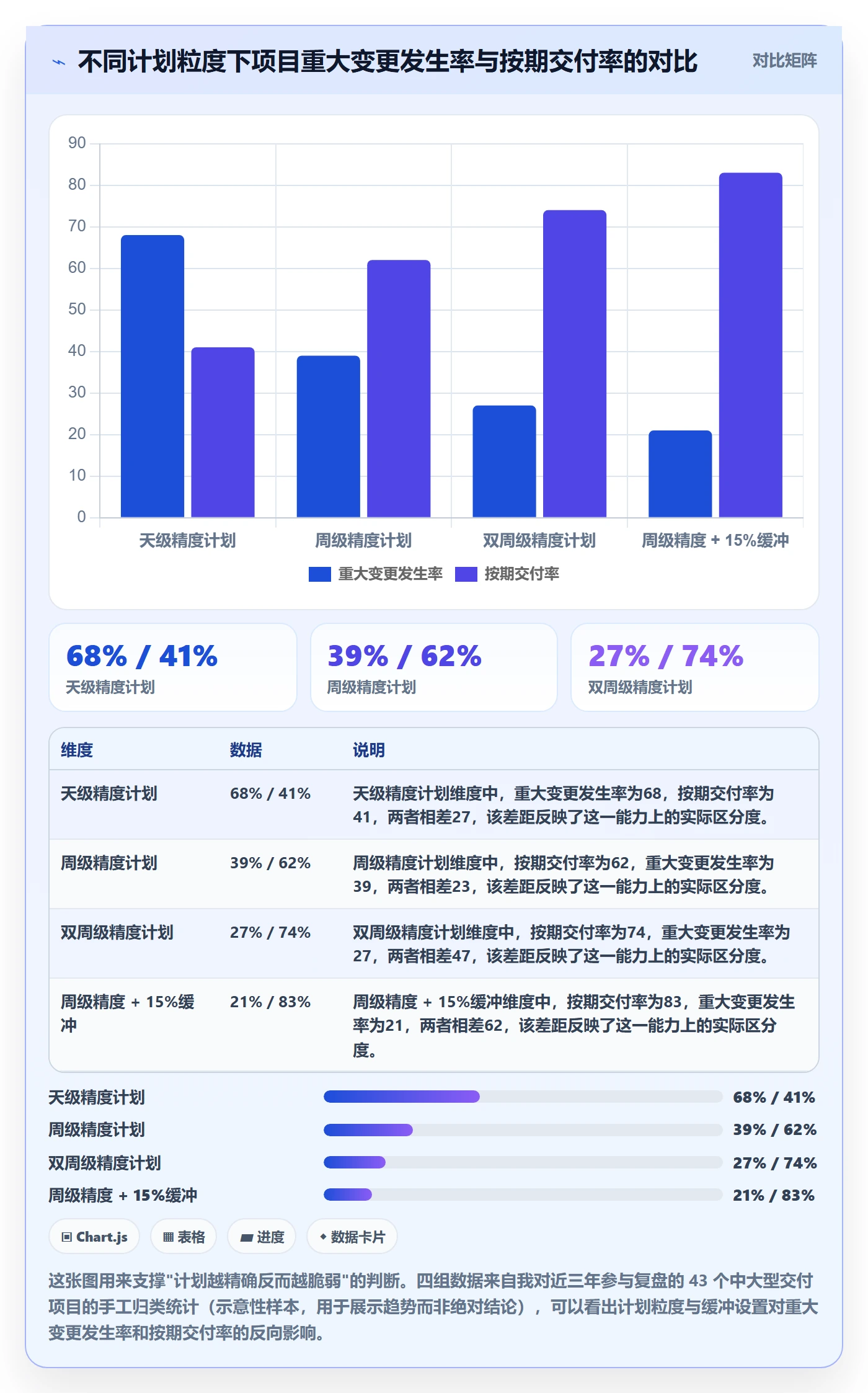 进度管理计划进度全流程：项目经理效率提升与一文讲清