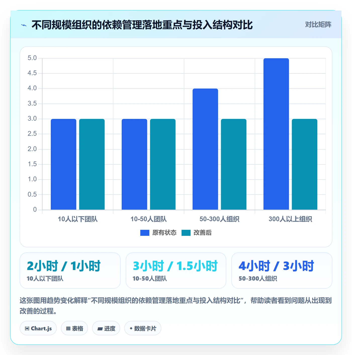 后置任务落地方案:项目成员开展任务依赖的风险控制案例解析