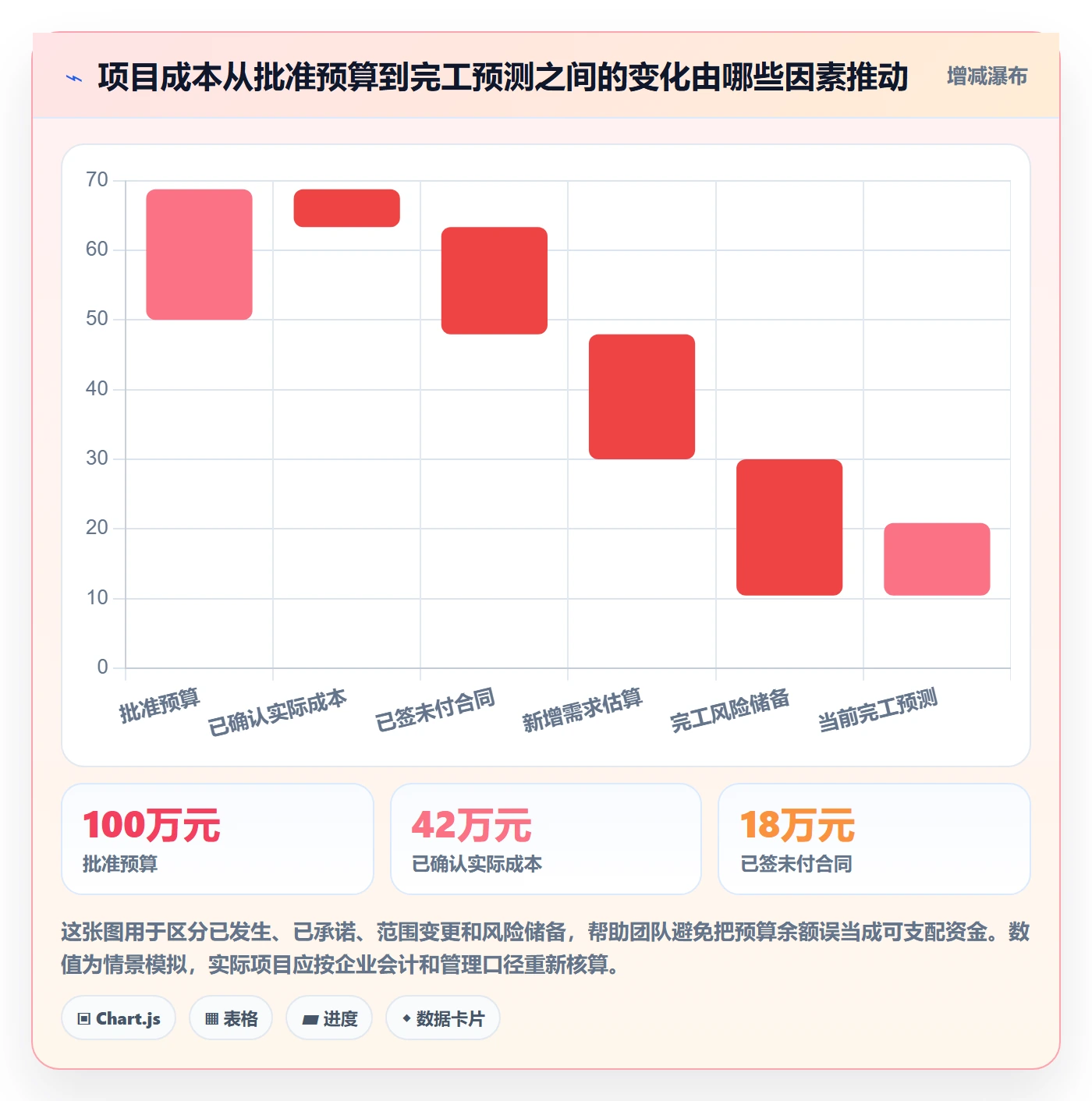 成本管理如何做好成本？跨部门团队协同管理与操作步骤