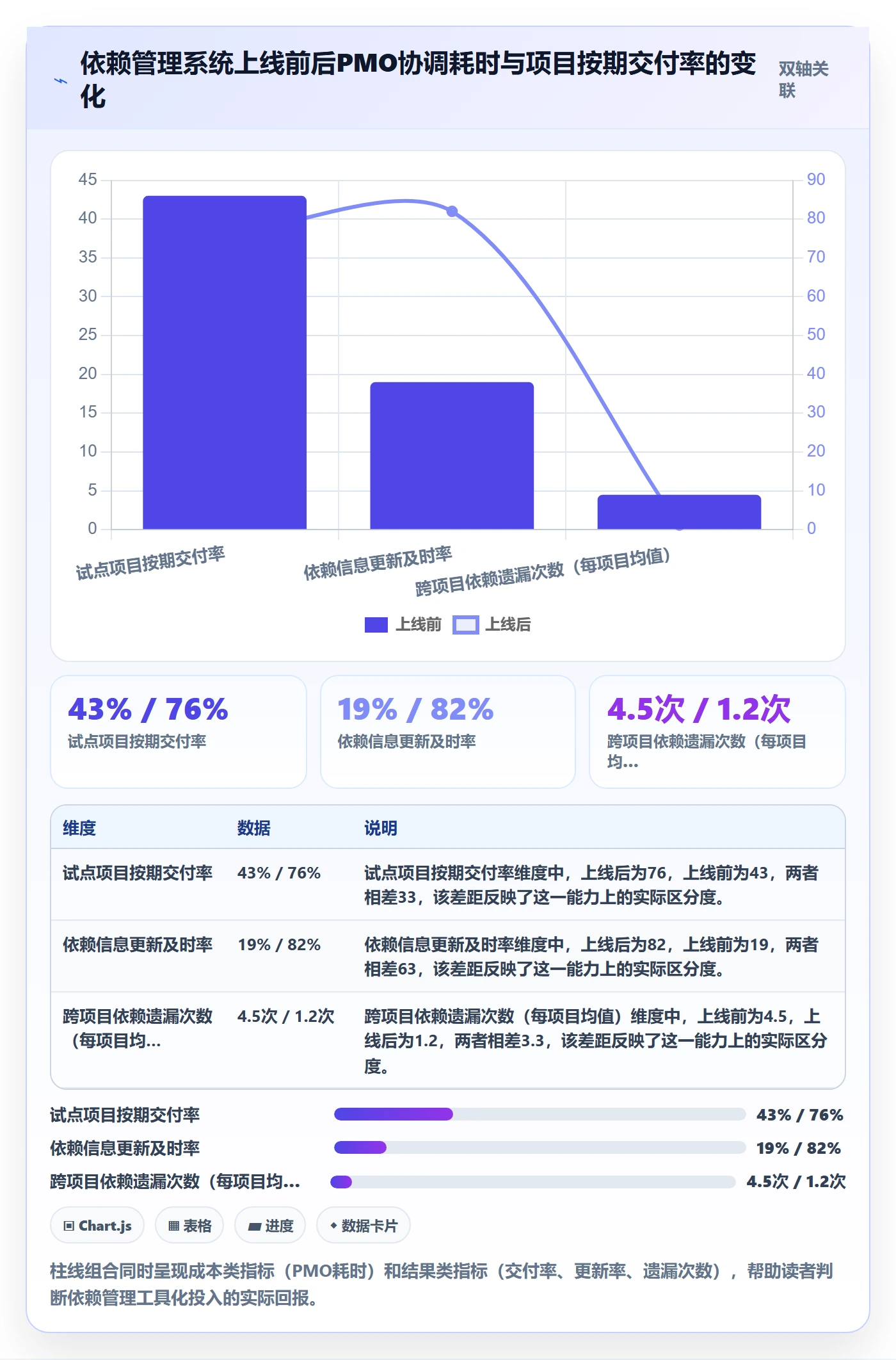 FF怎么做?PMO效率提升:任务依赖从0到1