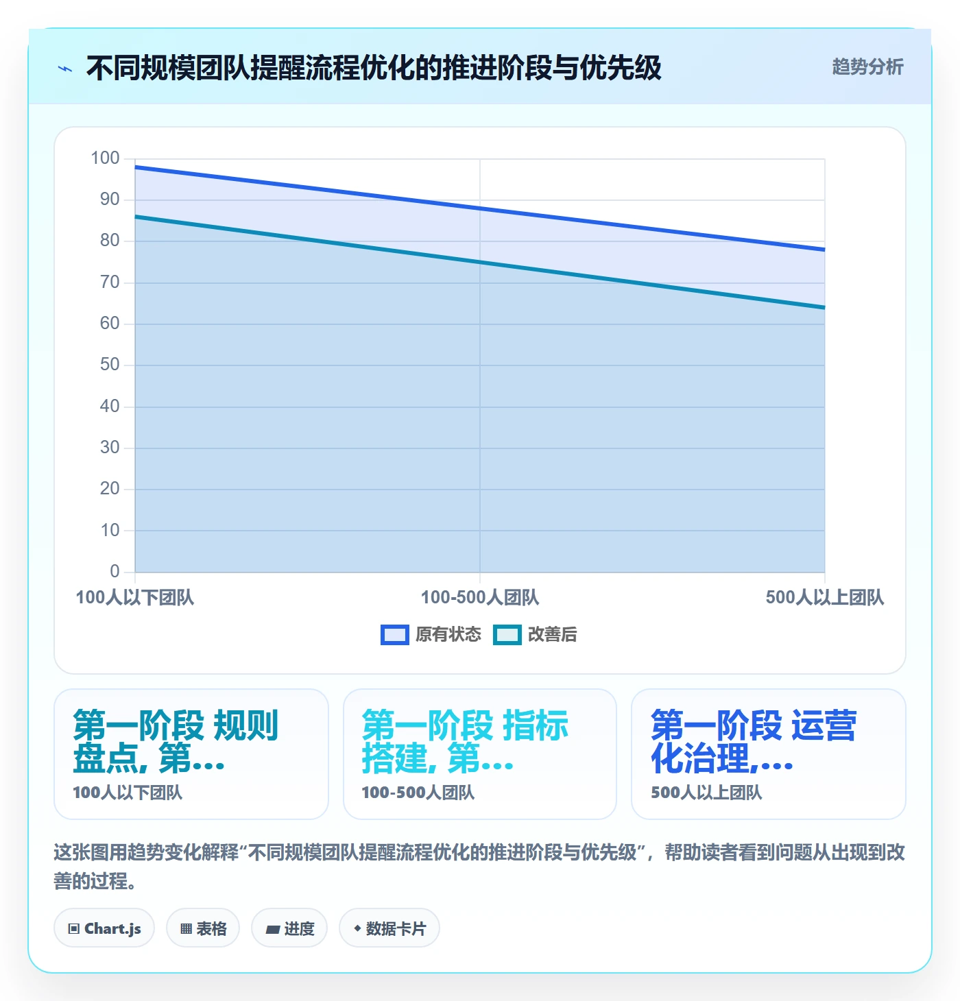 提前提醒流程与规范:管理层任务提醒流程优化关键指标