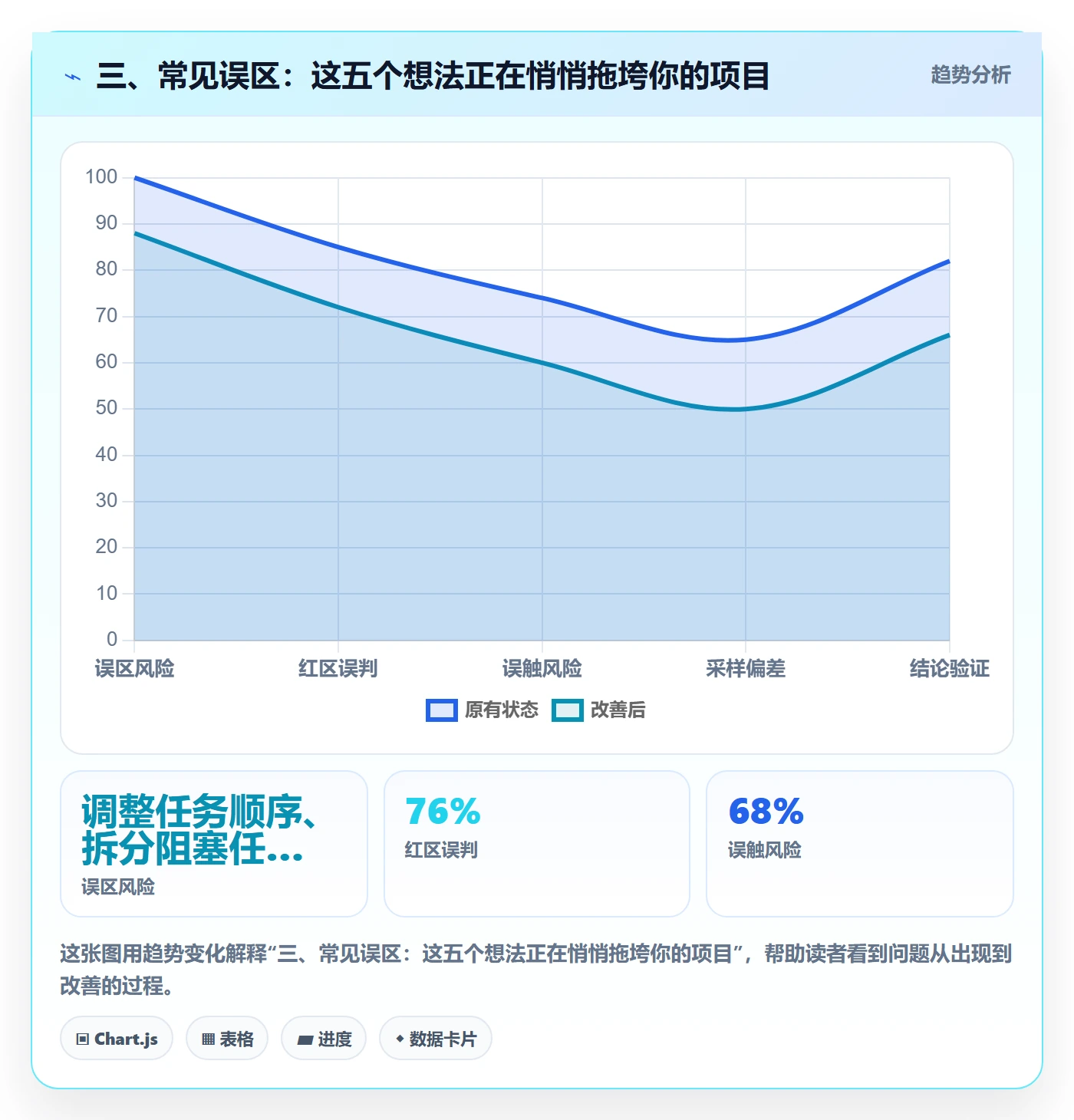 三、常见误区:这五个想法正在悄悄拖垮你的项目