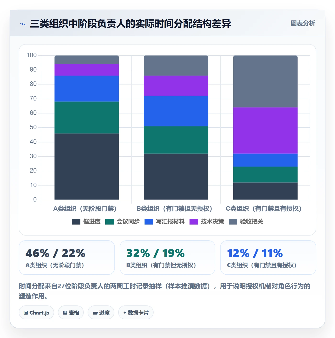 阶段负责人落地方案:项目成员开展项目阶段的落地方案案例解析