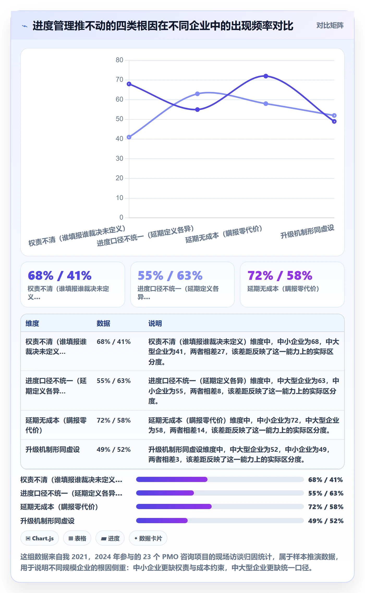 任务进度落地方案：PMO开展进度管理的制度设计案例解析