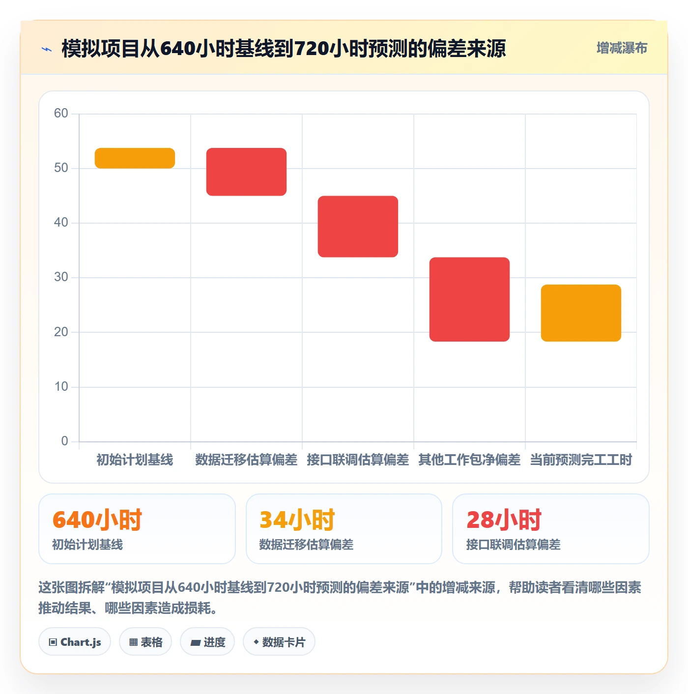 工时管理计划工时全流程：实施团队流程优化与一文讲清