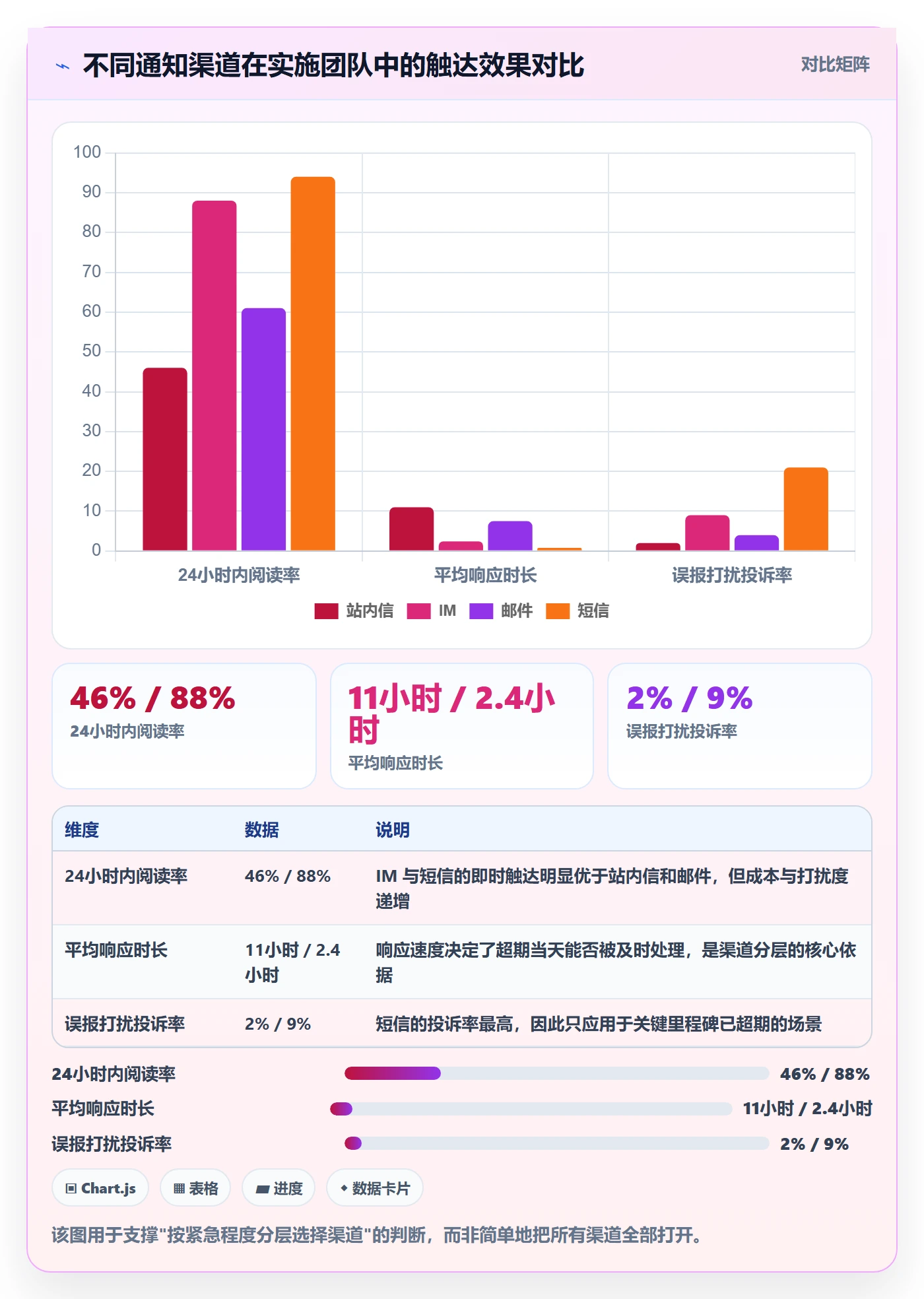 任务提醒超期提醒教程:实施团队入门指南,避坑指南