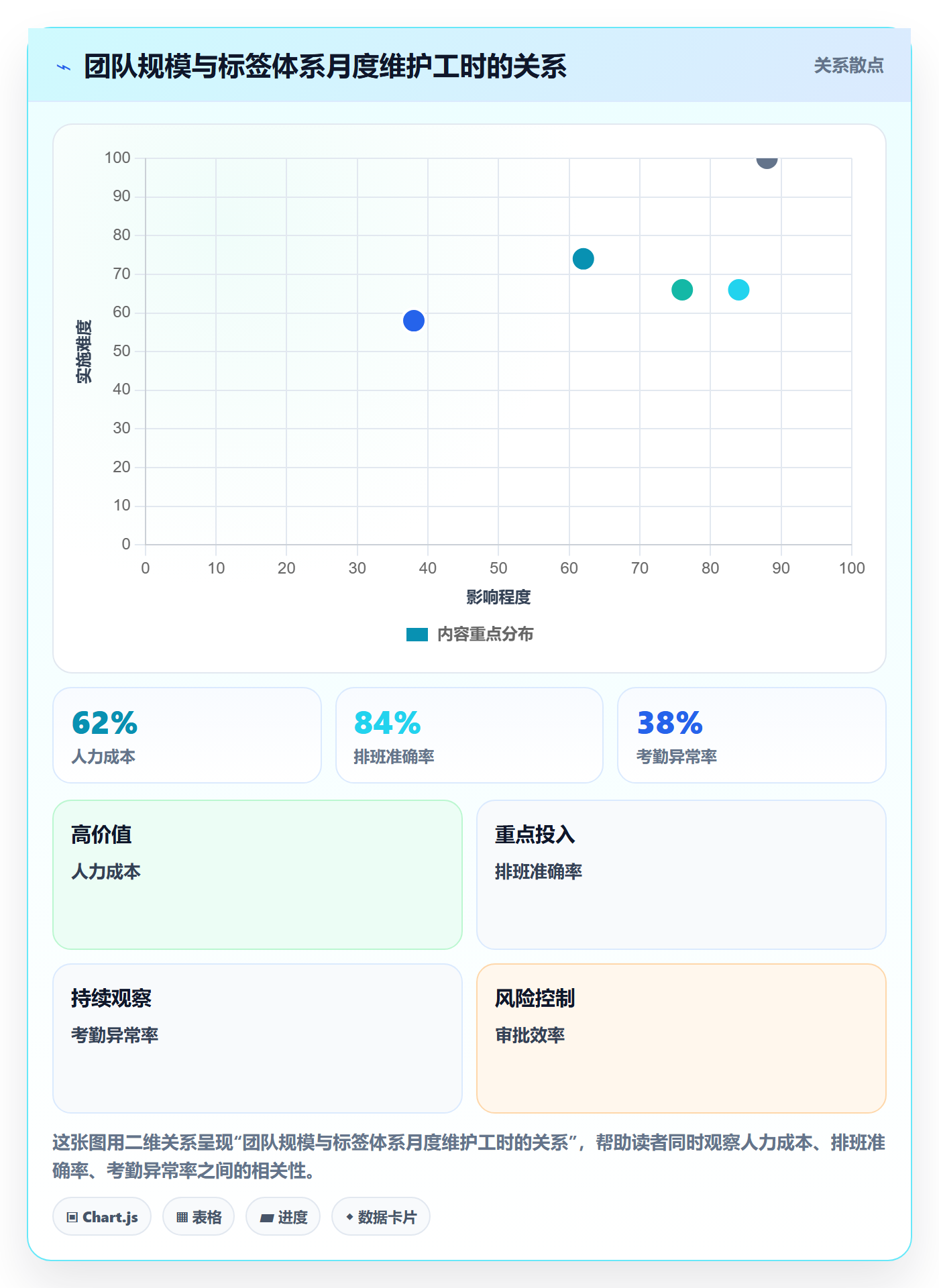 标签落地方案:企业管理者开展任务属性的流程优化案例解析