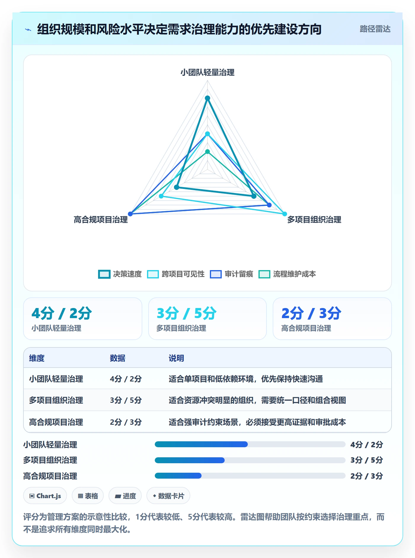 需求分析管理指南：实施团队如何做好需求管理，实操方法全流程
