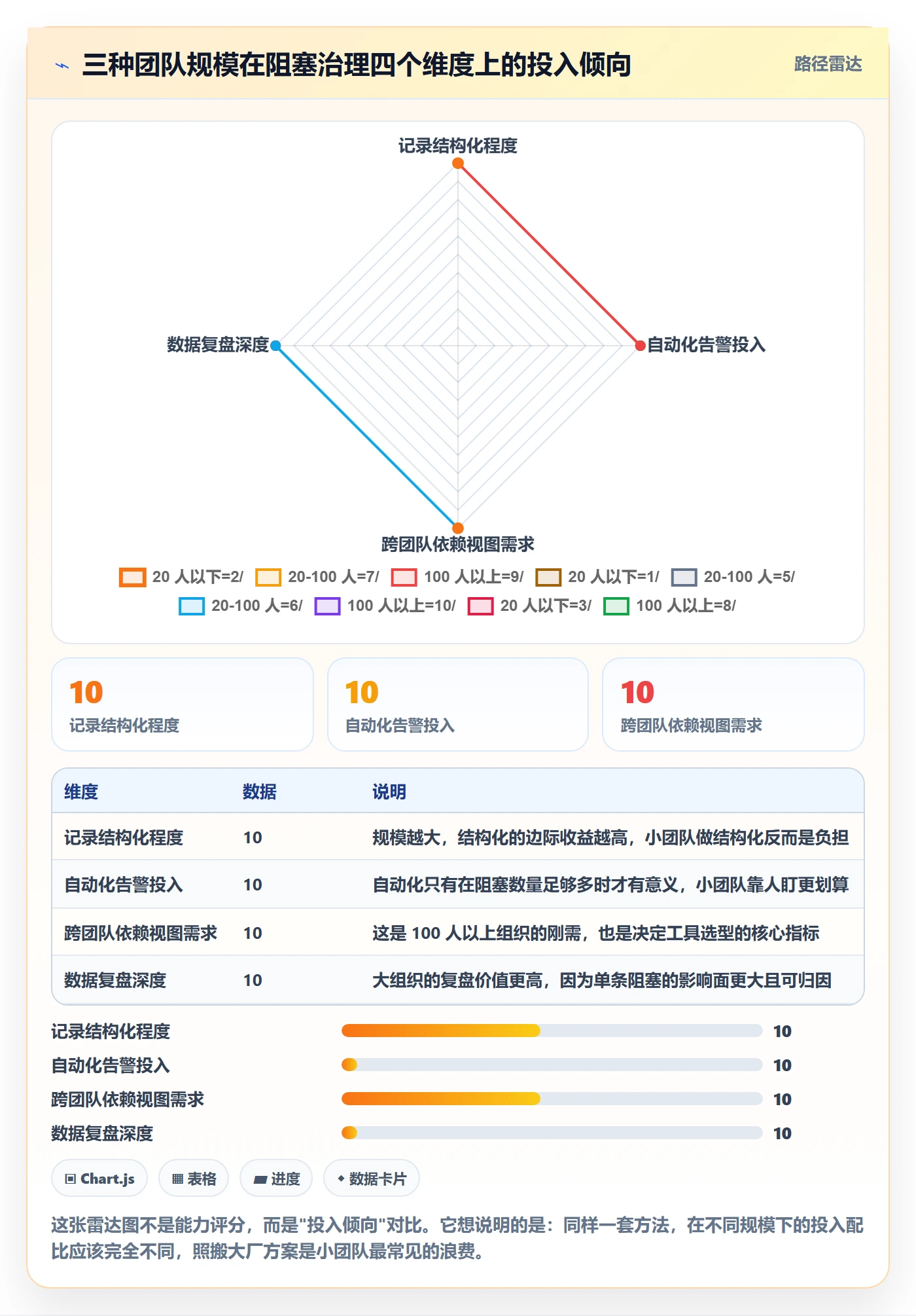 任务执行阻塞教程:产品经理风险控制,避坑指南