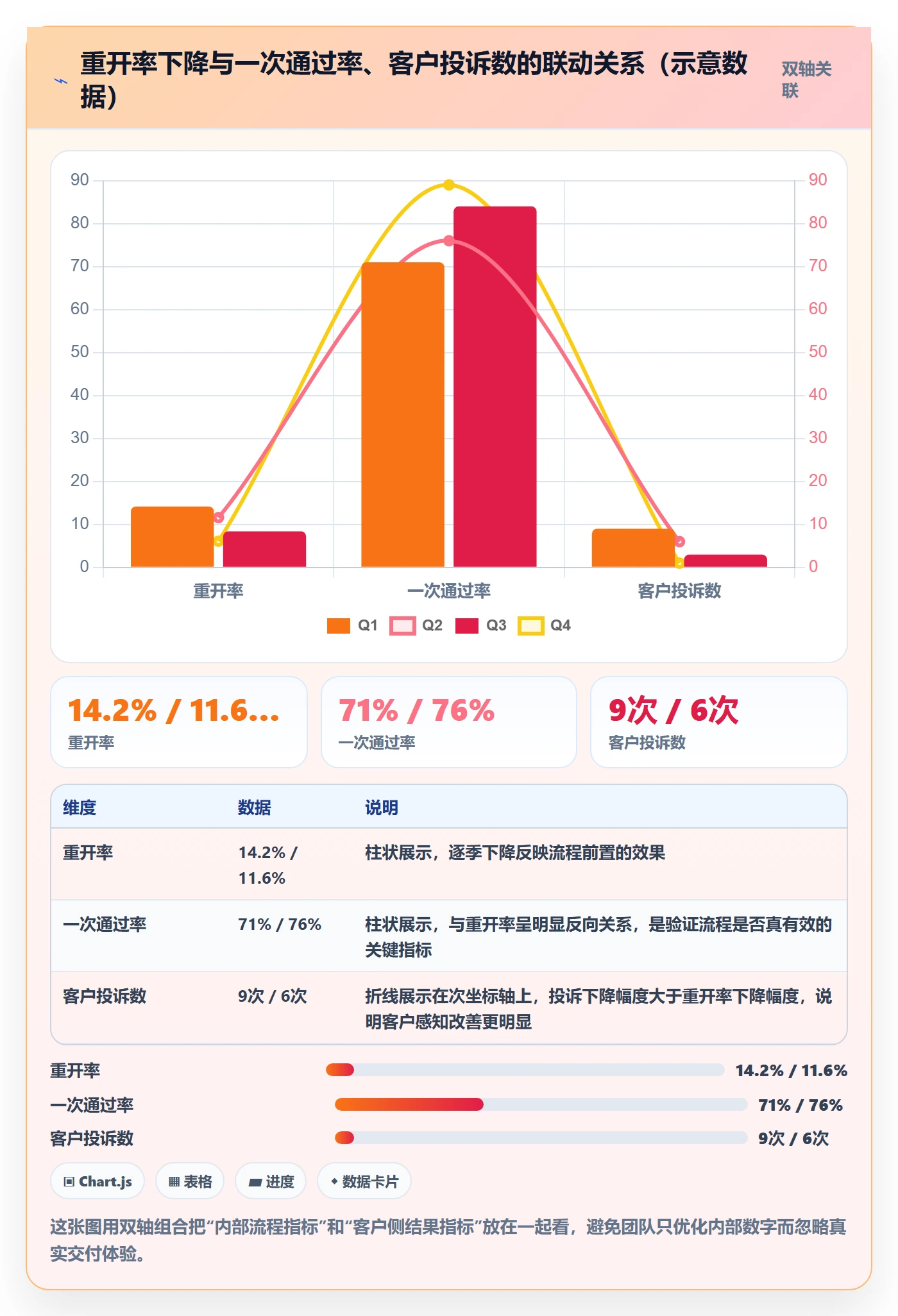 任务执行如何做好重开?实施团队流程优化与操作步骤