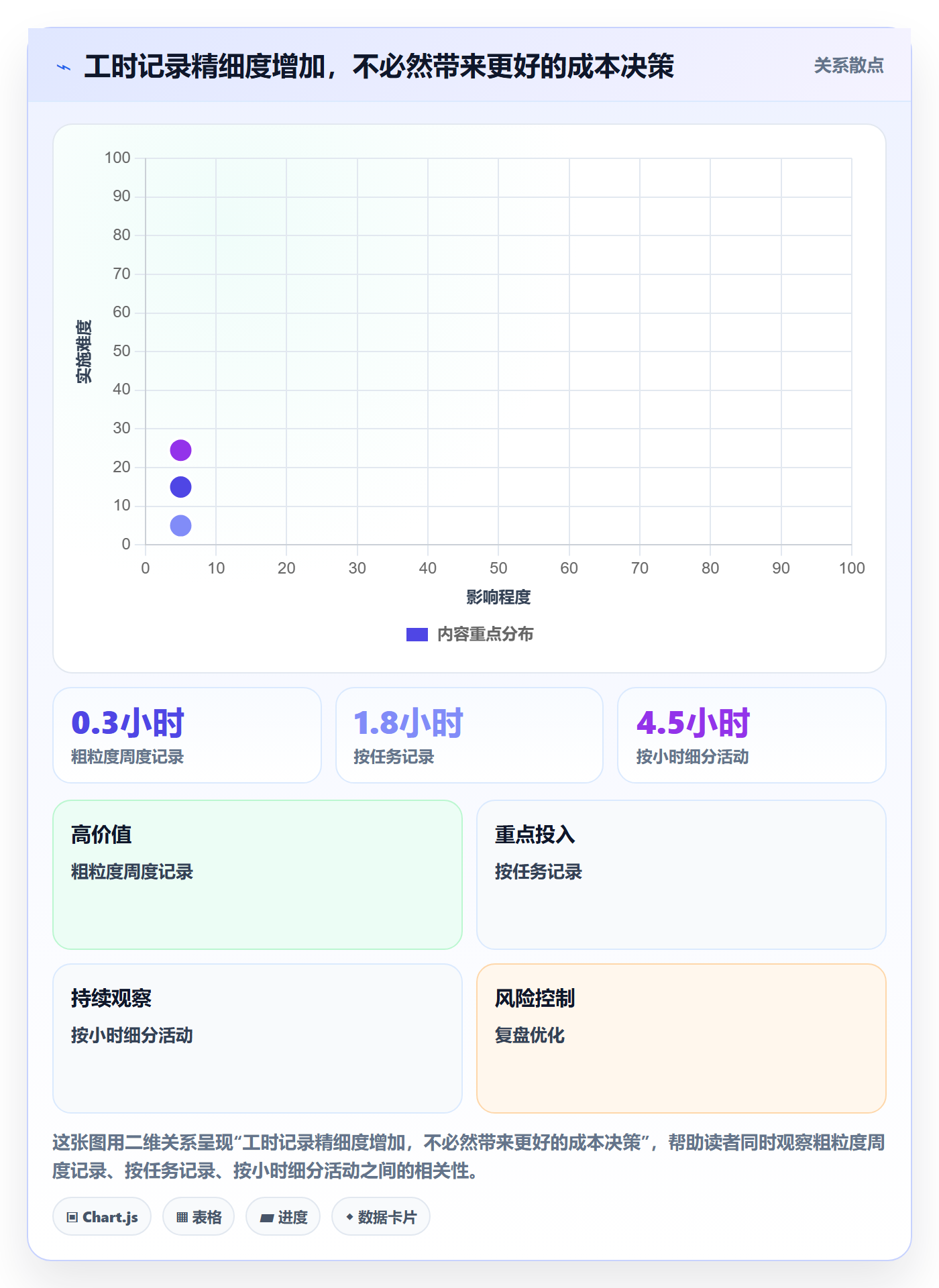 成本落地方案：研发团队开展成本管理的风险控制案例解析