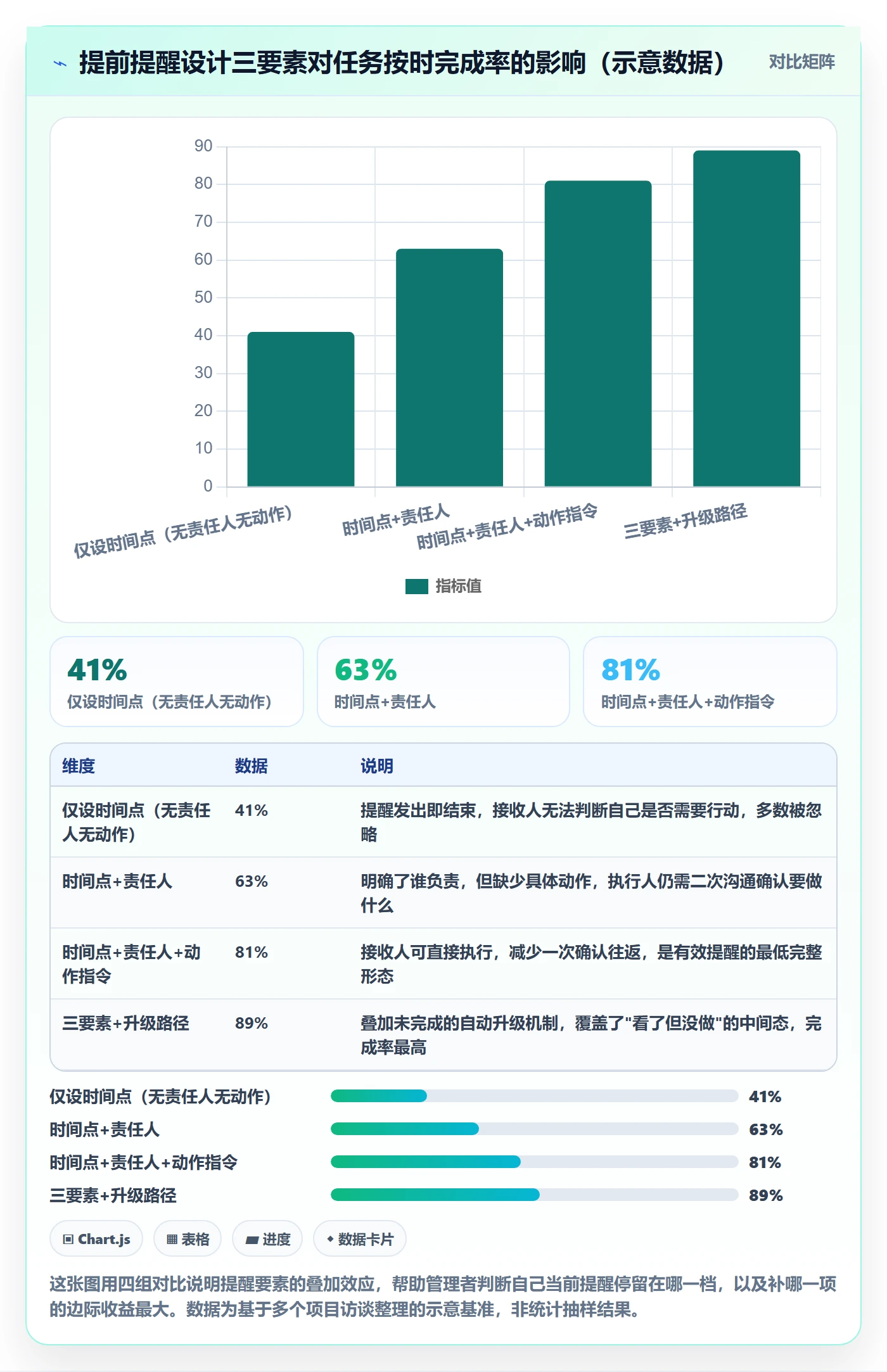 提前提醒怎么做？企业管理者落地方案：任务提醒从0到1