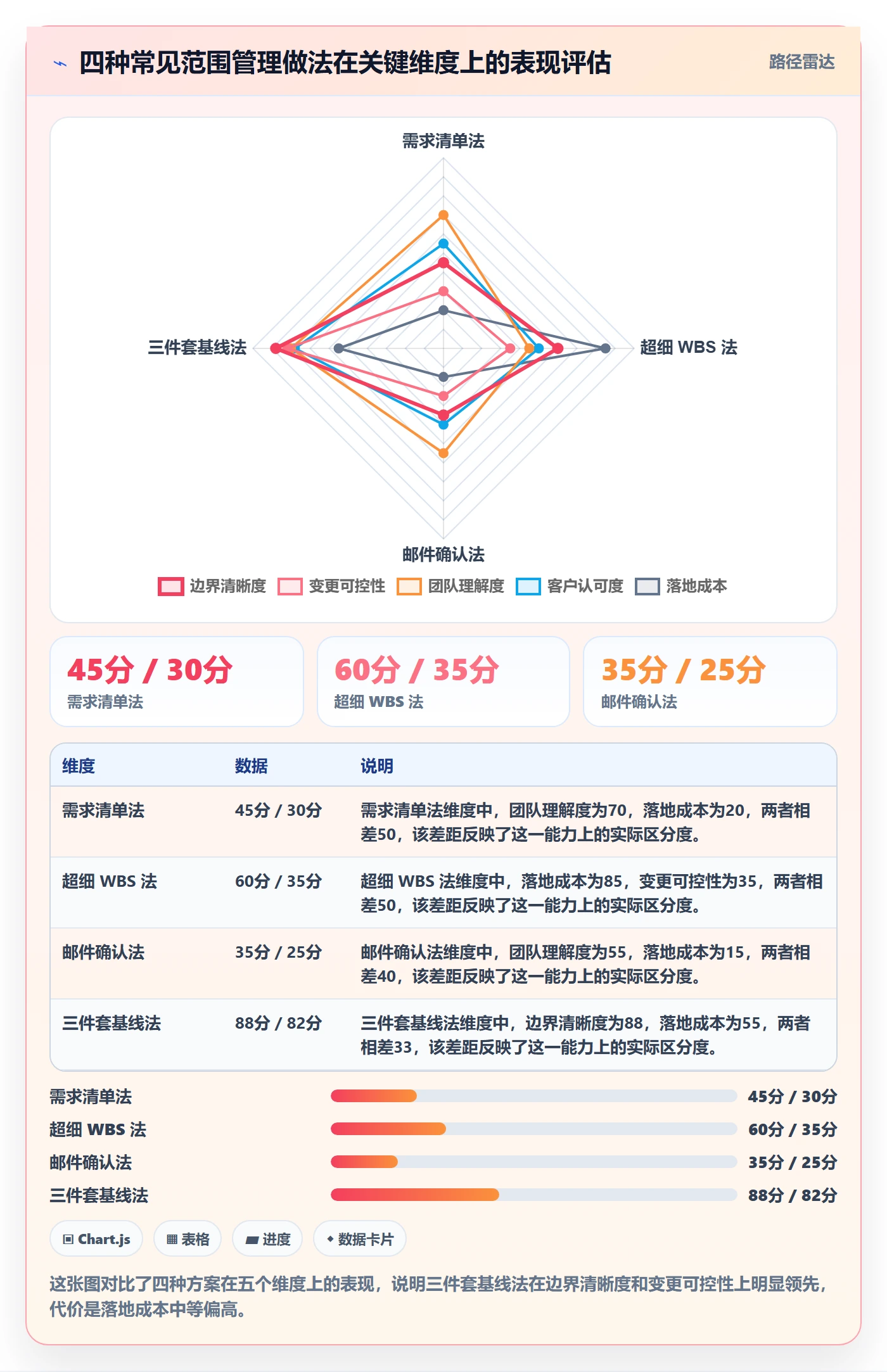 范围定义管理方法大全:产品经理项目范围实操方法落地清单