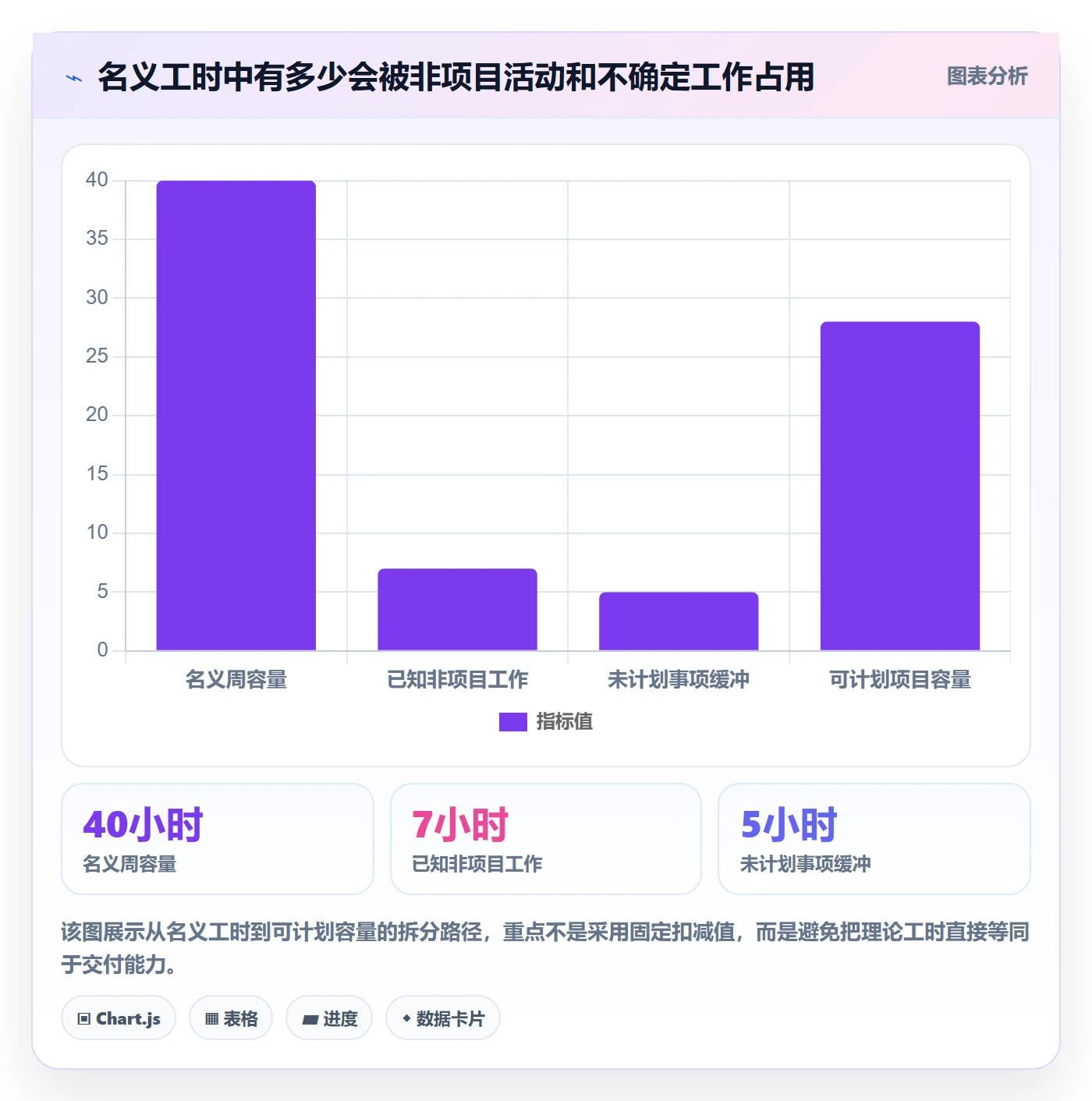 负荷怎么做?实施团队入门指南:资源负载从0到1