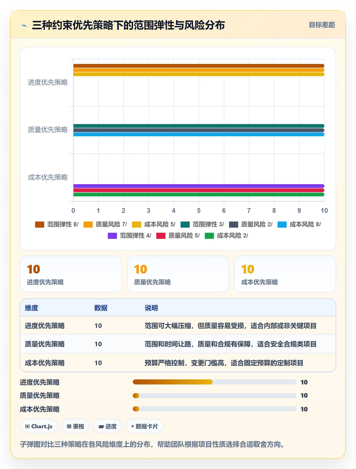 项目范围范围全流程:项目成员最佳实践与一文讲清