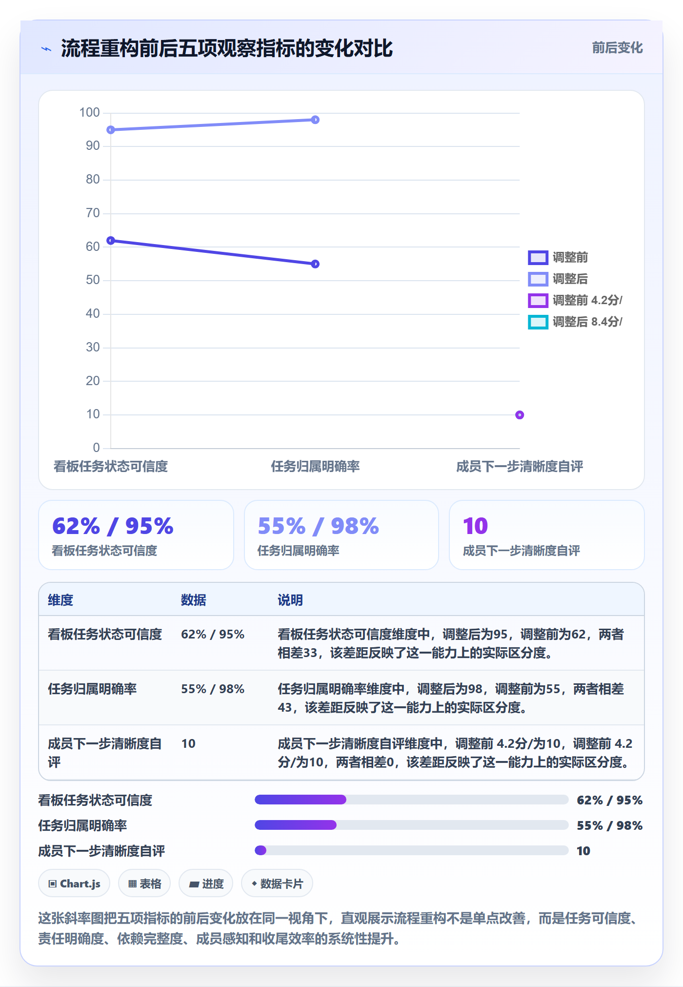 取消落地方案：项目成员开展任务执行的流程优化案例解析